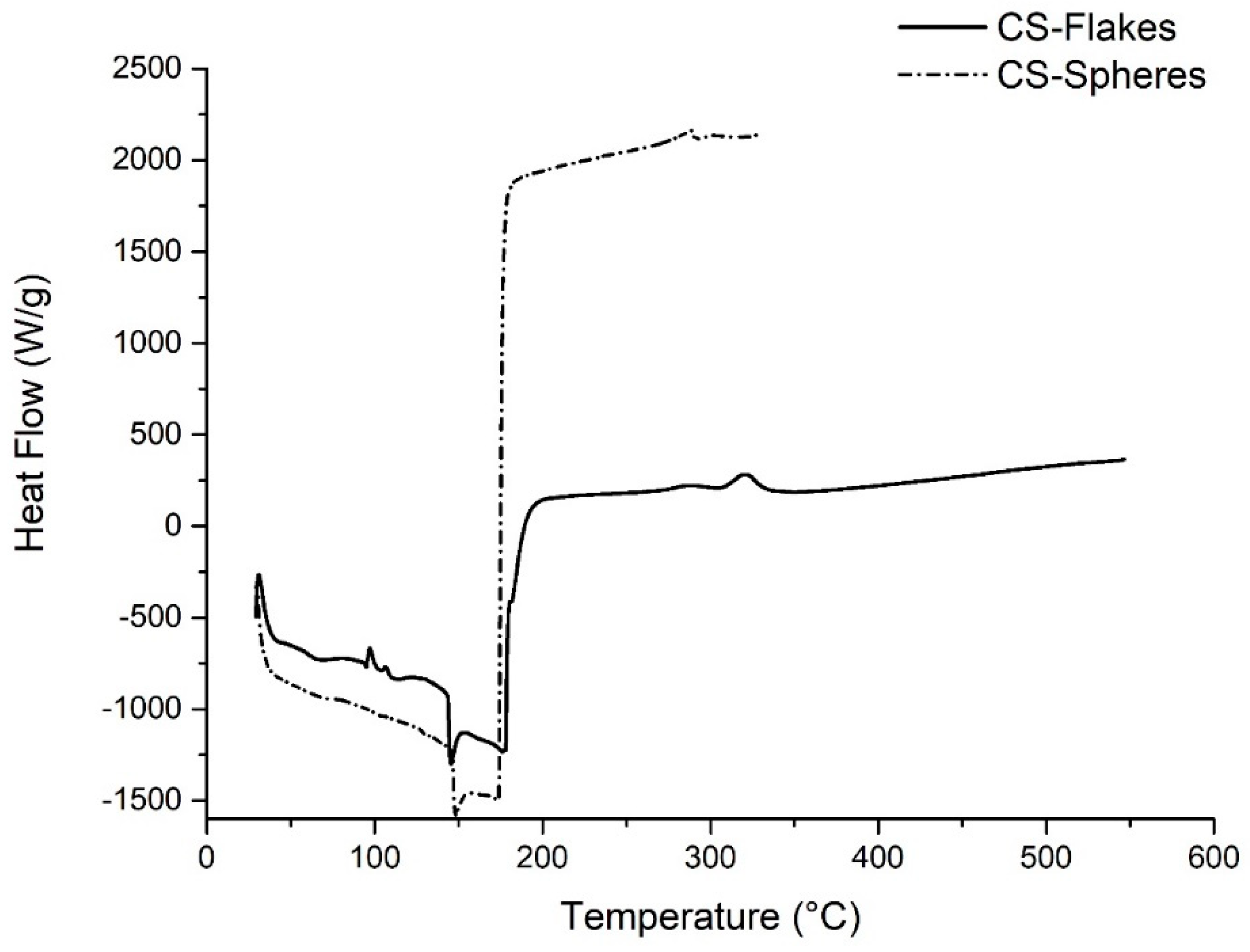 Biomimetics 05 00063 g007