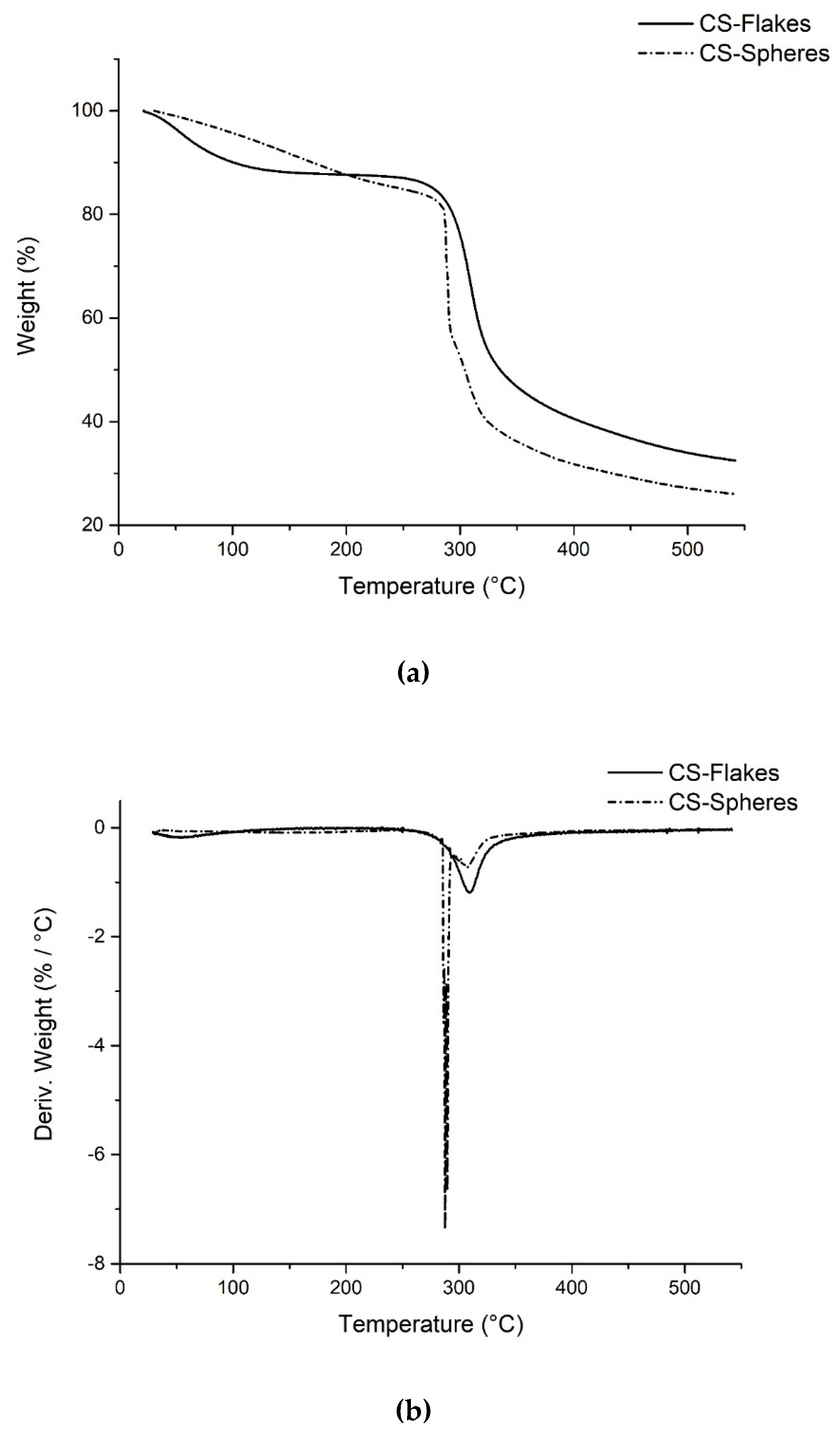 Biomimetics 05 00063 g008