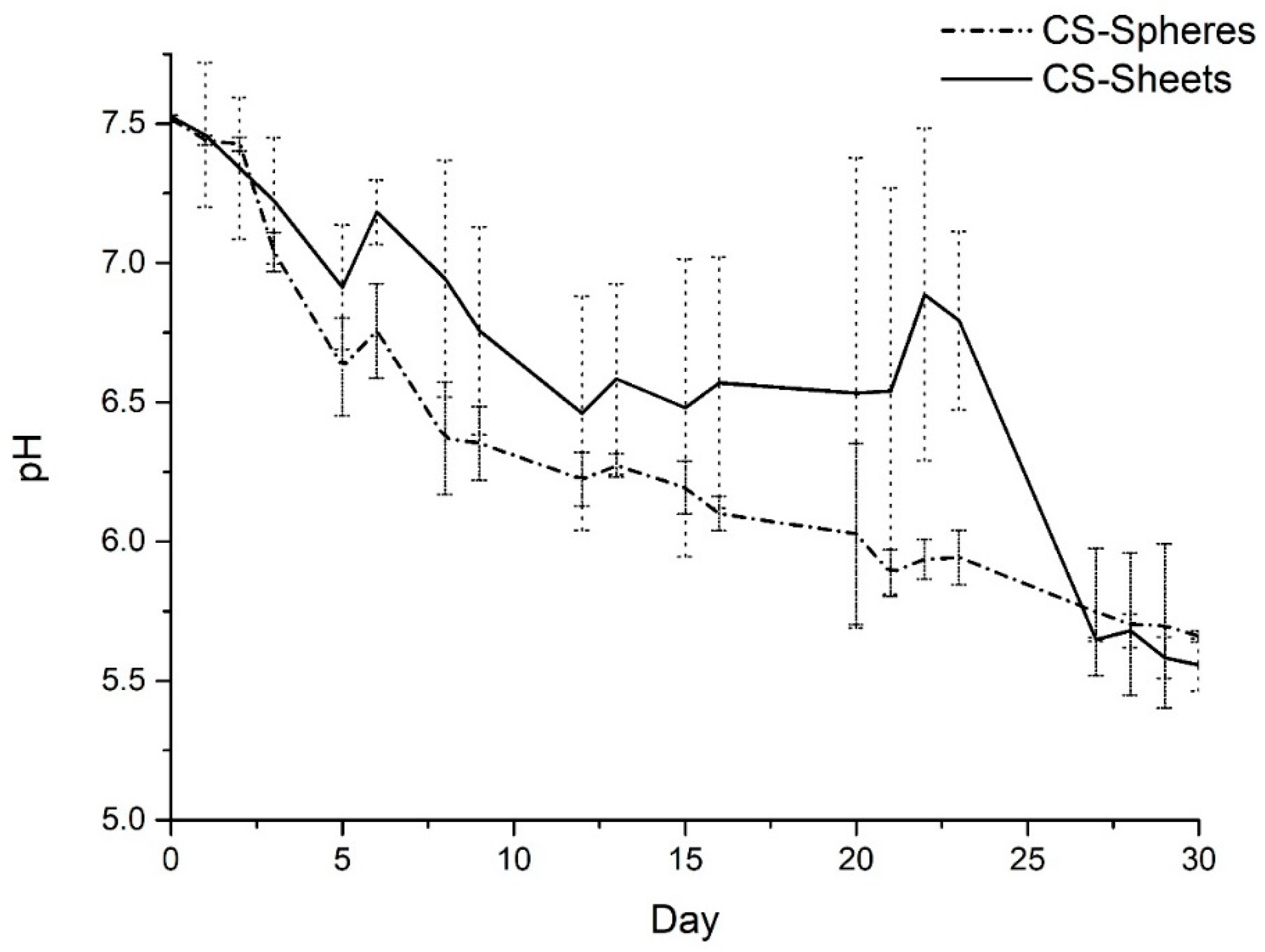 Biomimetics 05 00063 g009