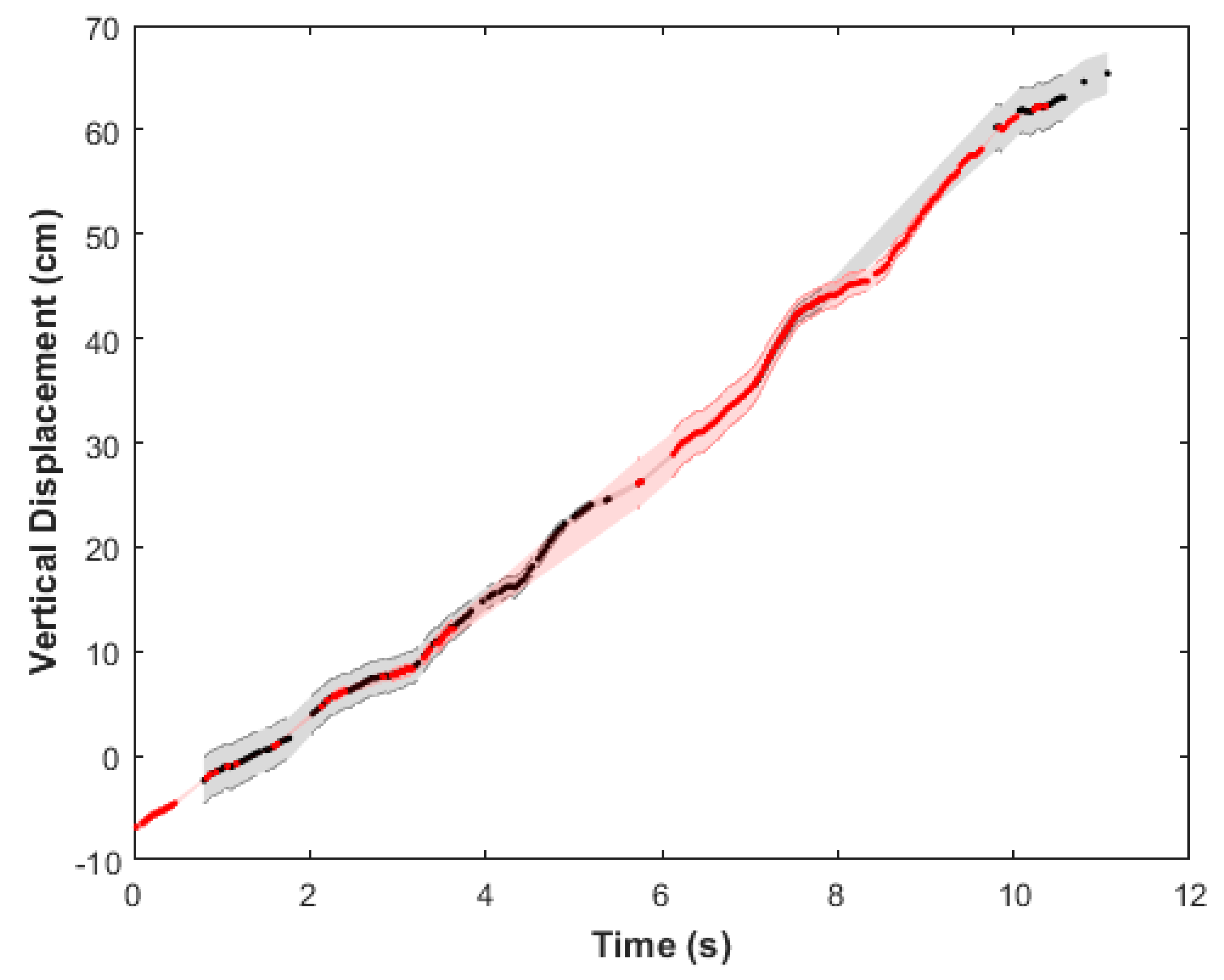 Biomimetics 05 00064 g004