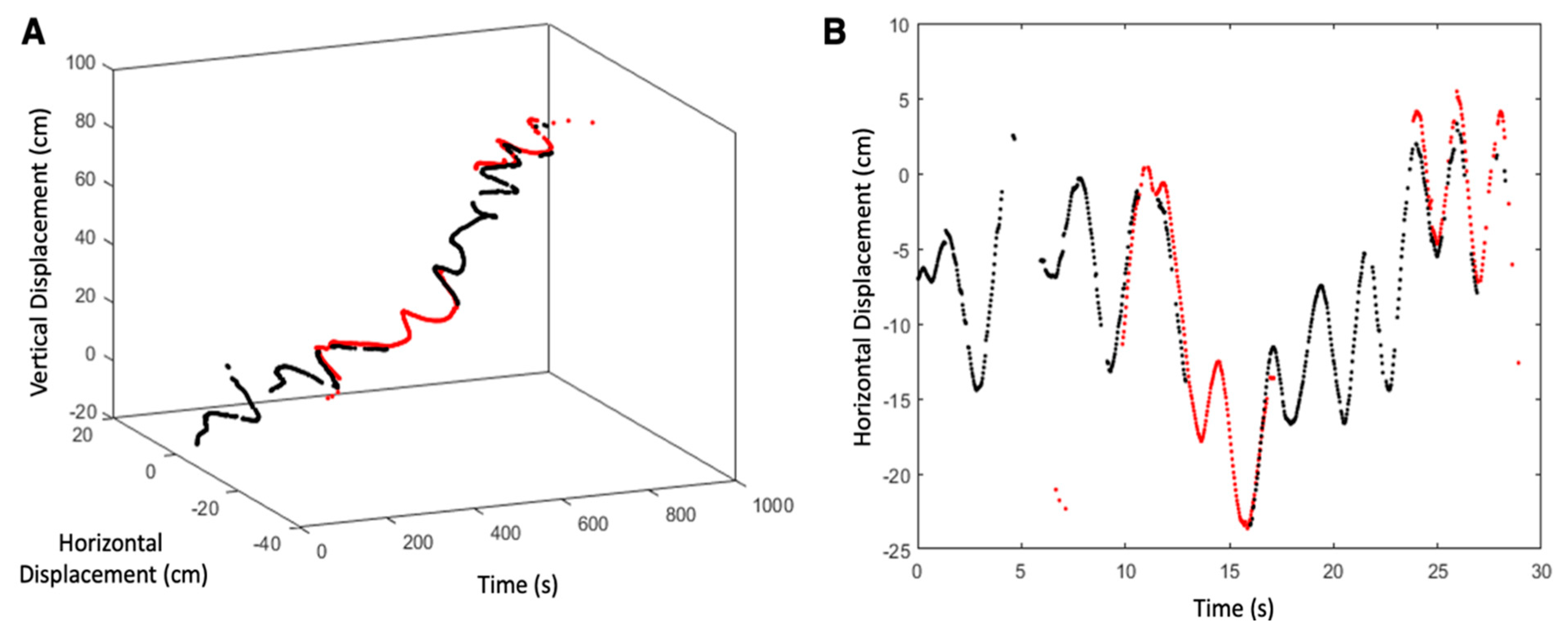 Biomimetics 05 00064 g005