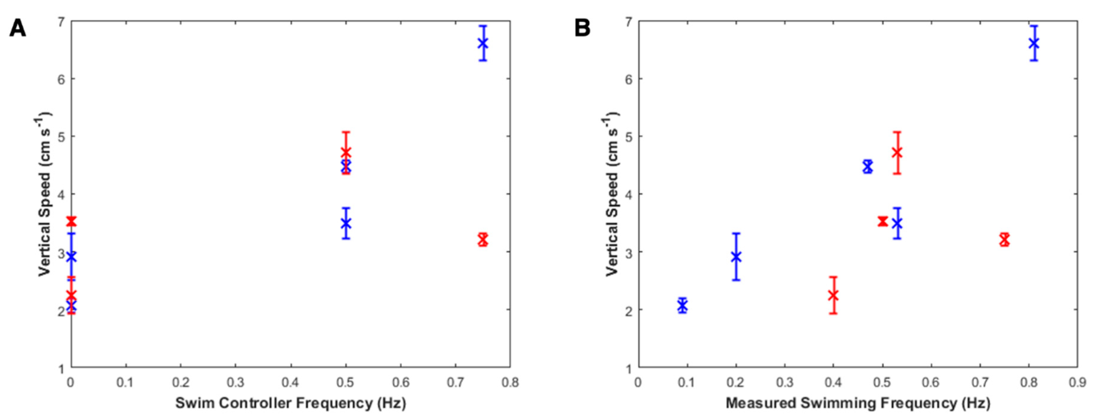 Biomimetics 05 00064 g006