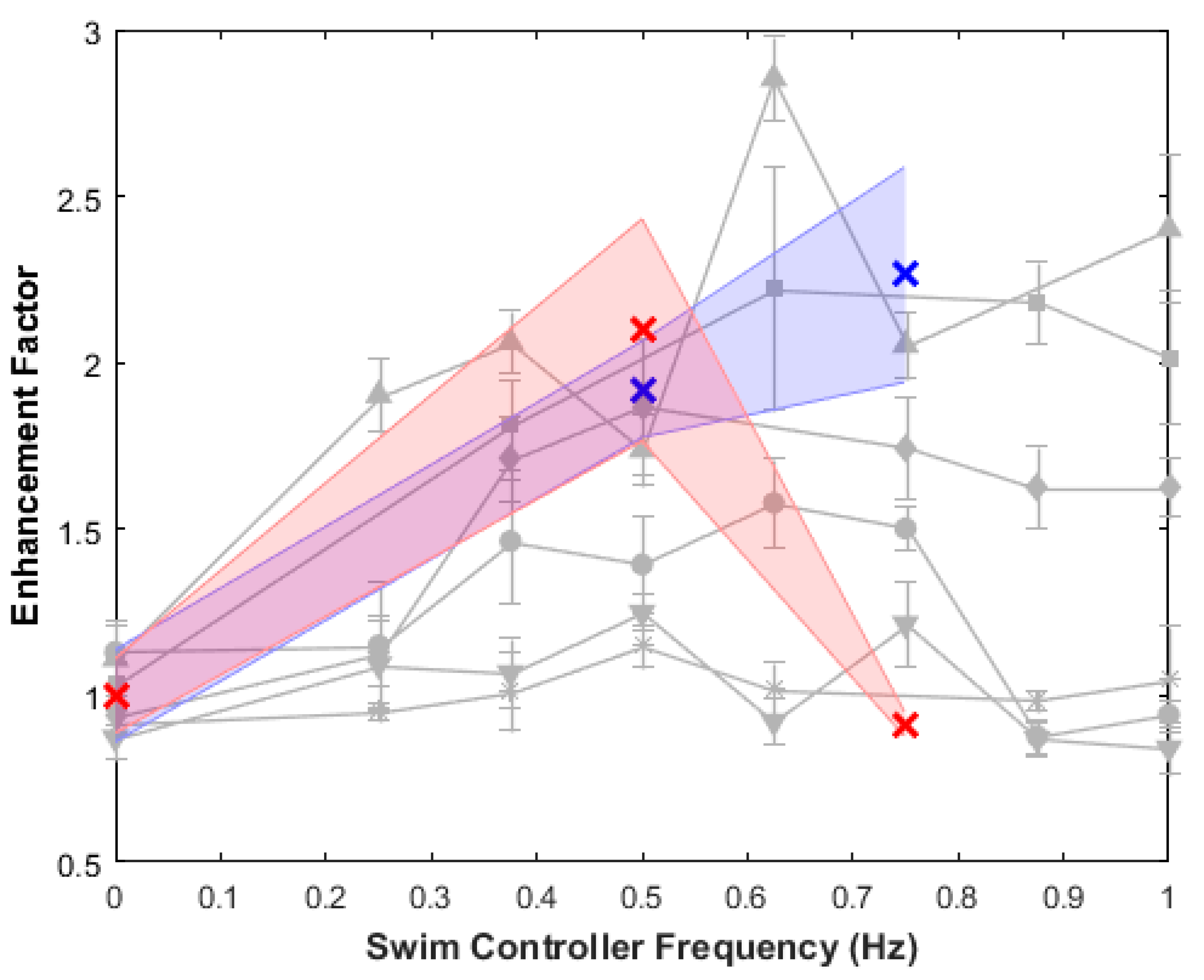 Biomimetics 05 00064 g007