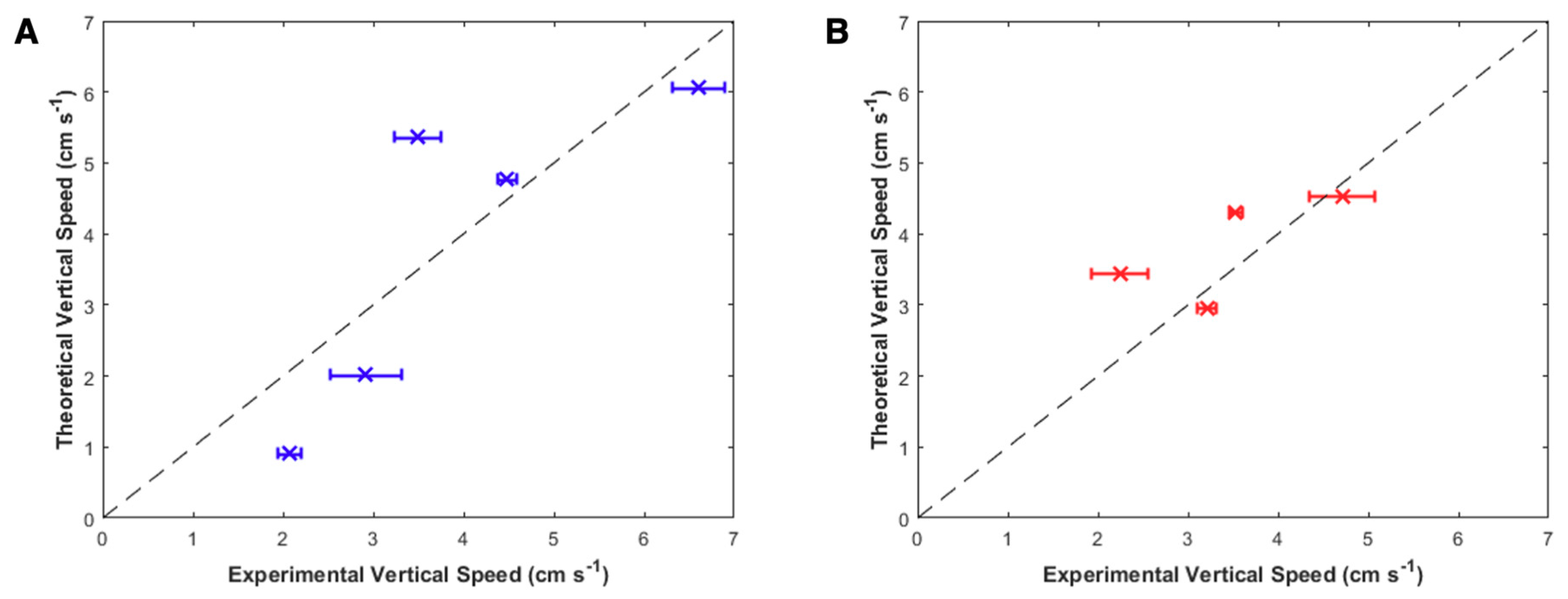 Biomimetics 05 00064 g008