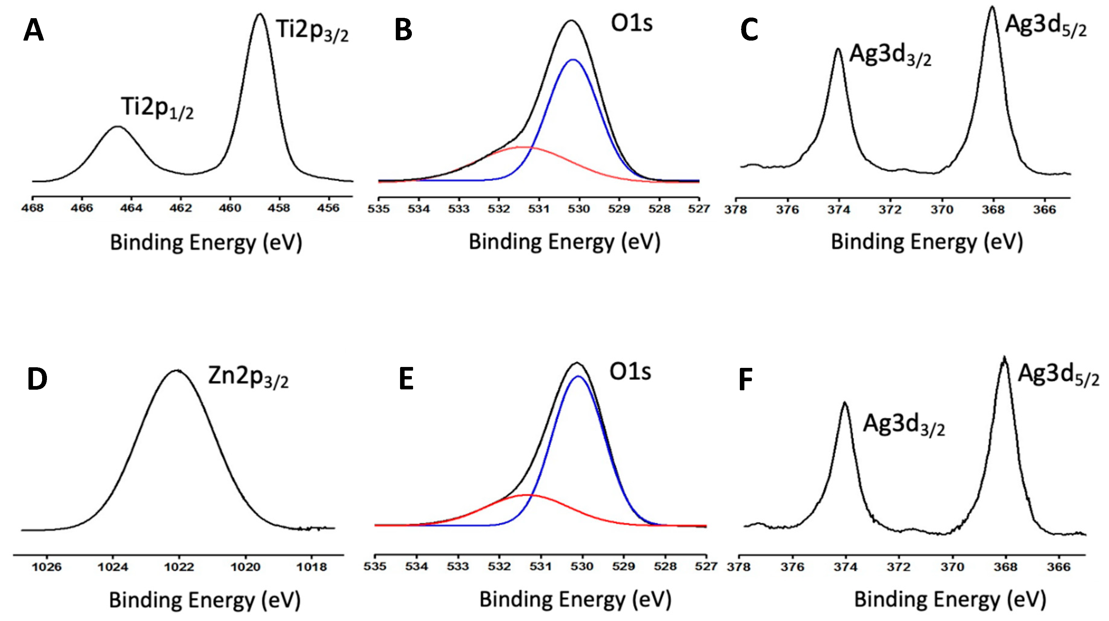 Biomimetics 06 00004 g005