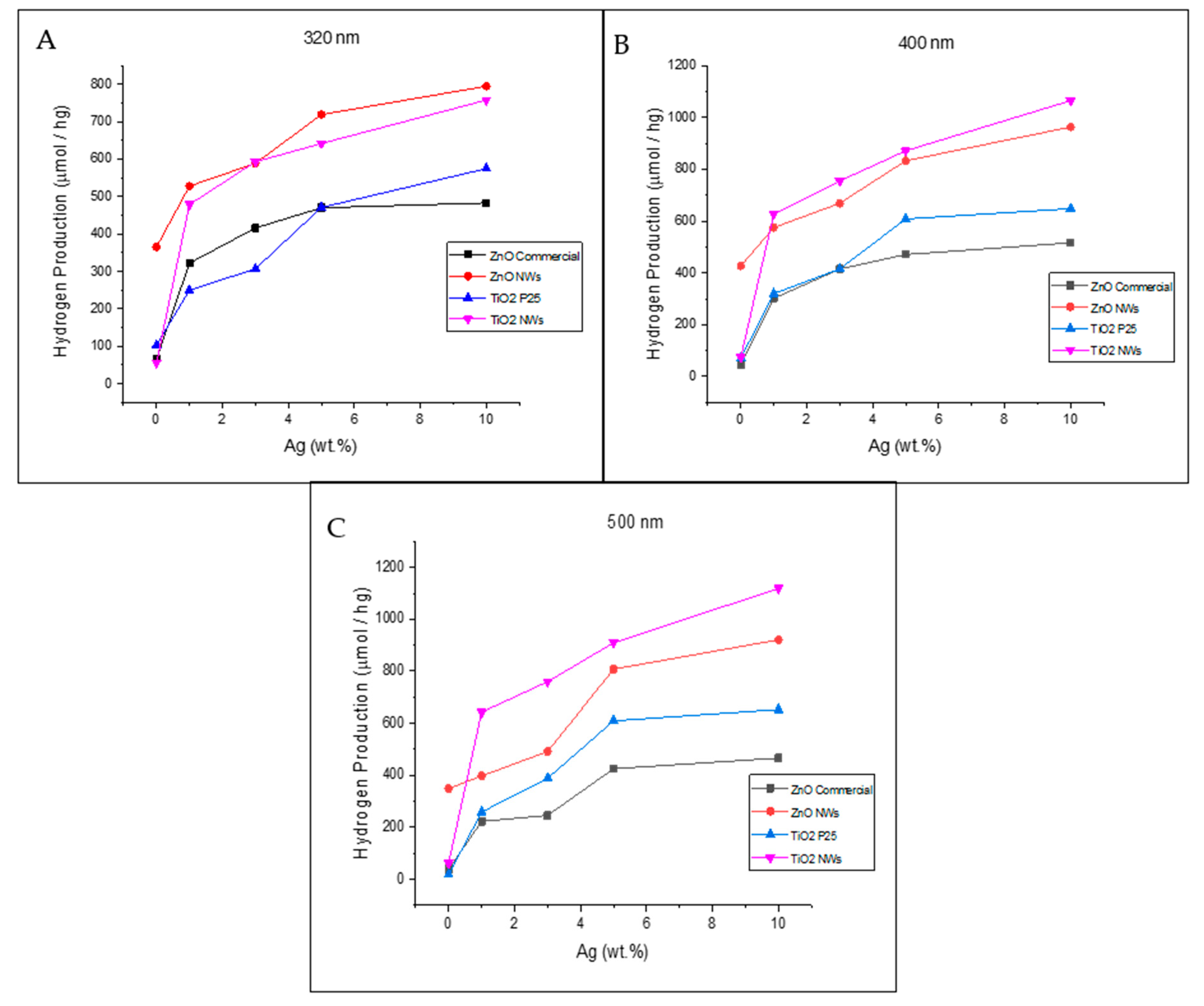 Biomimetics 06 00004 g007