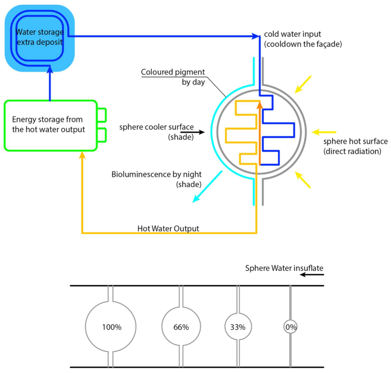 Biomimetics 06 00008 g007