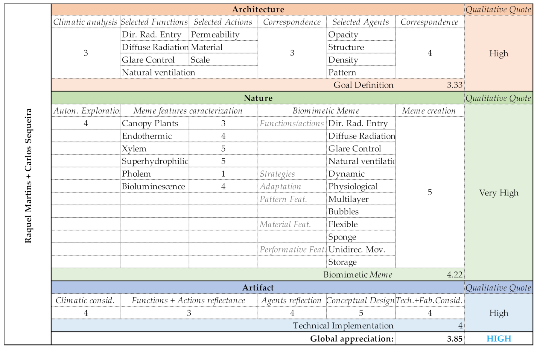 Biomimetics 06 00008 g015