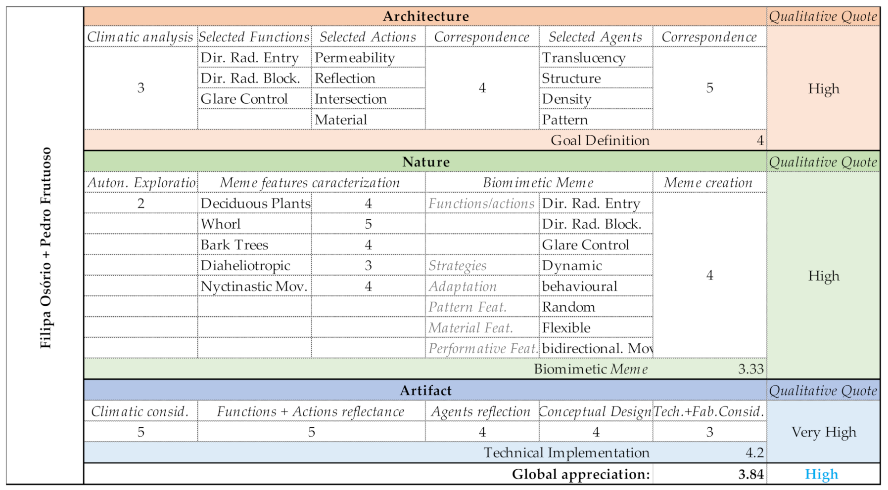 Biomimetics 06 00008 g016