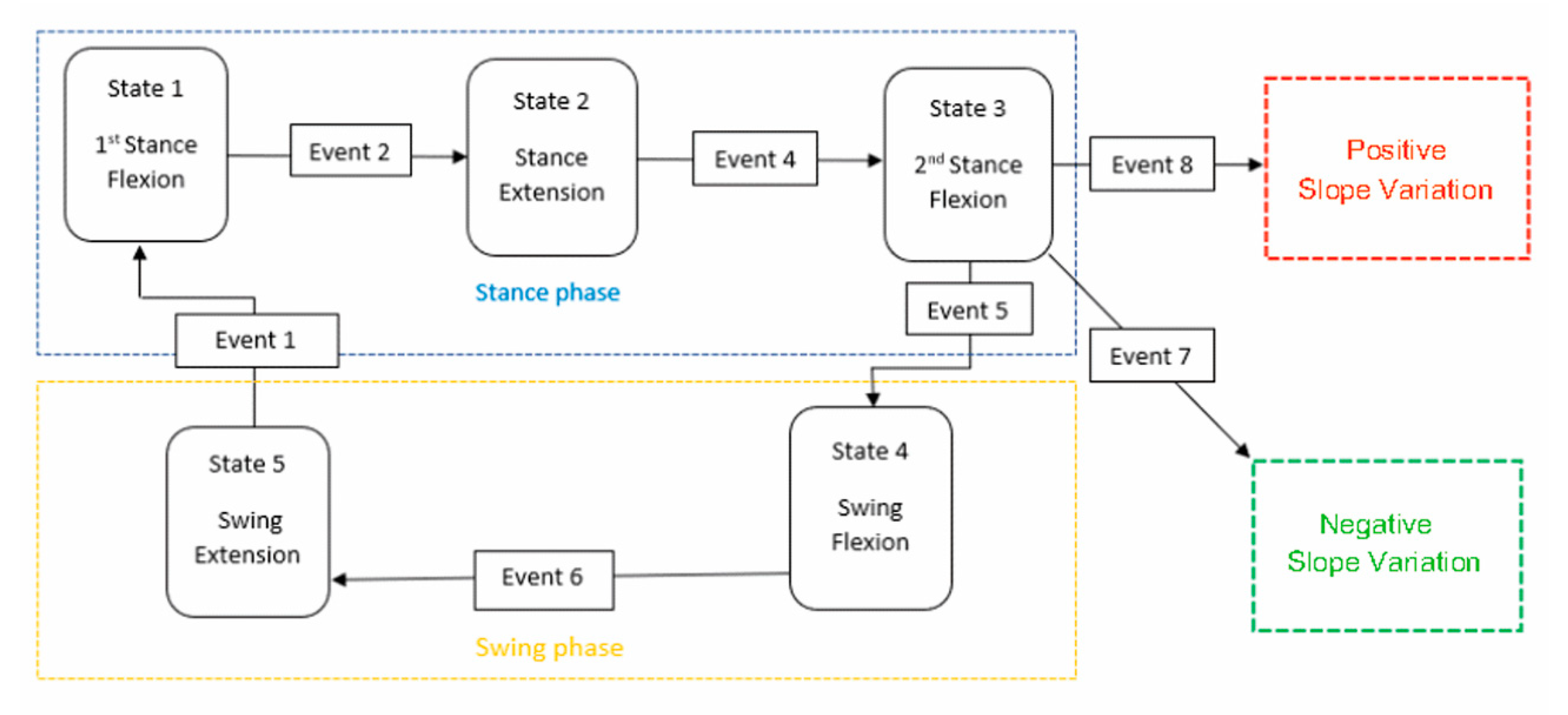 Biomimetics 06 00022 g008