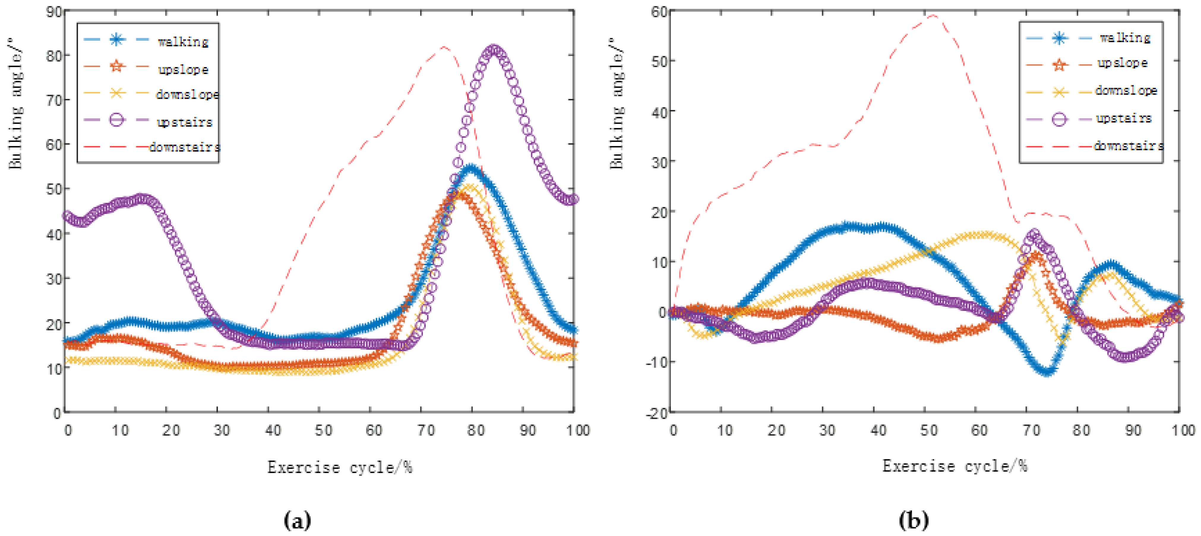 Biomimetics 06 00028 g006