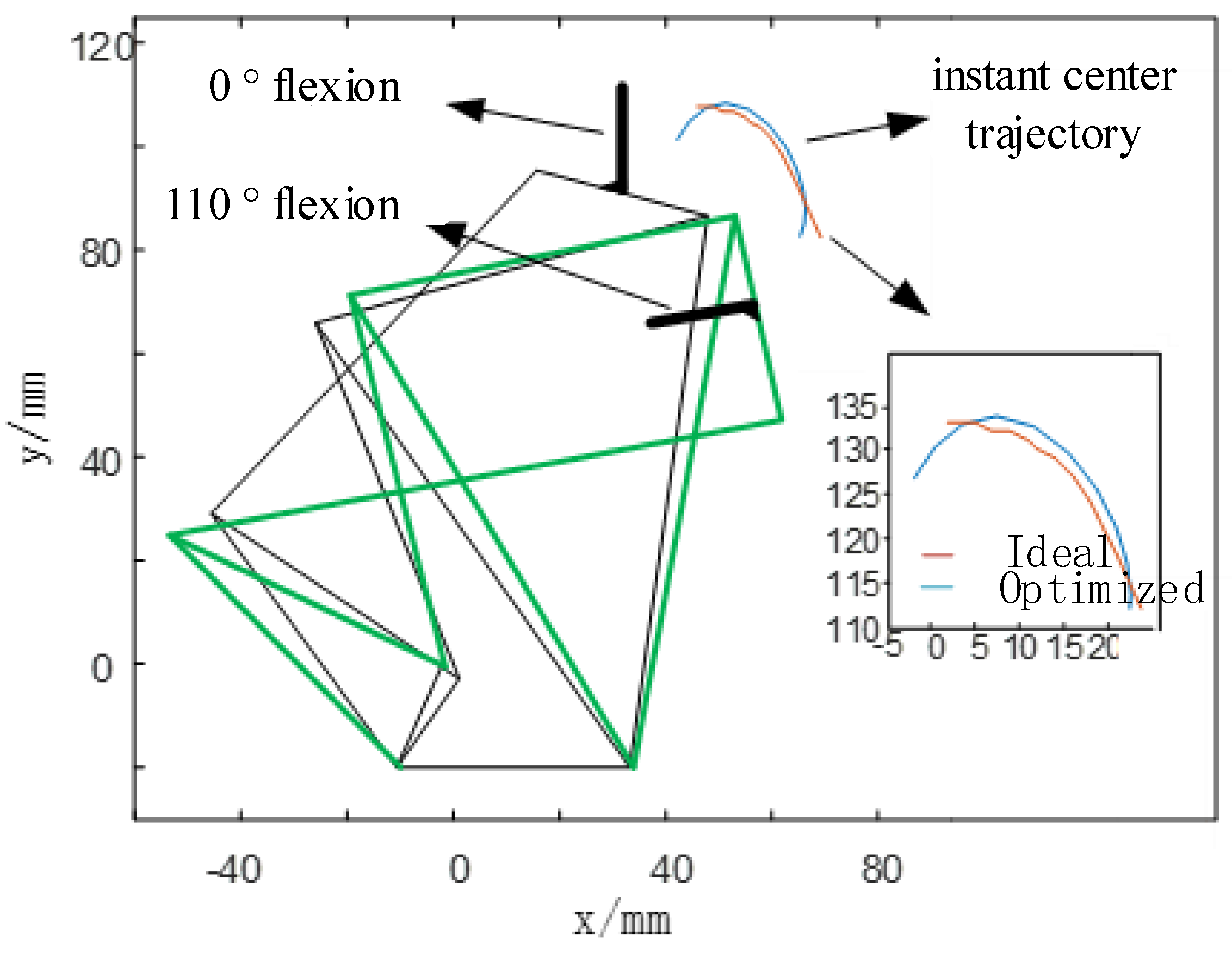 Biomimetics 06 00028 g013