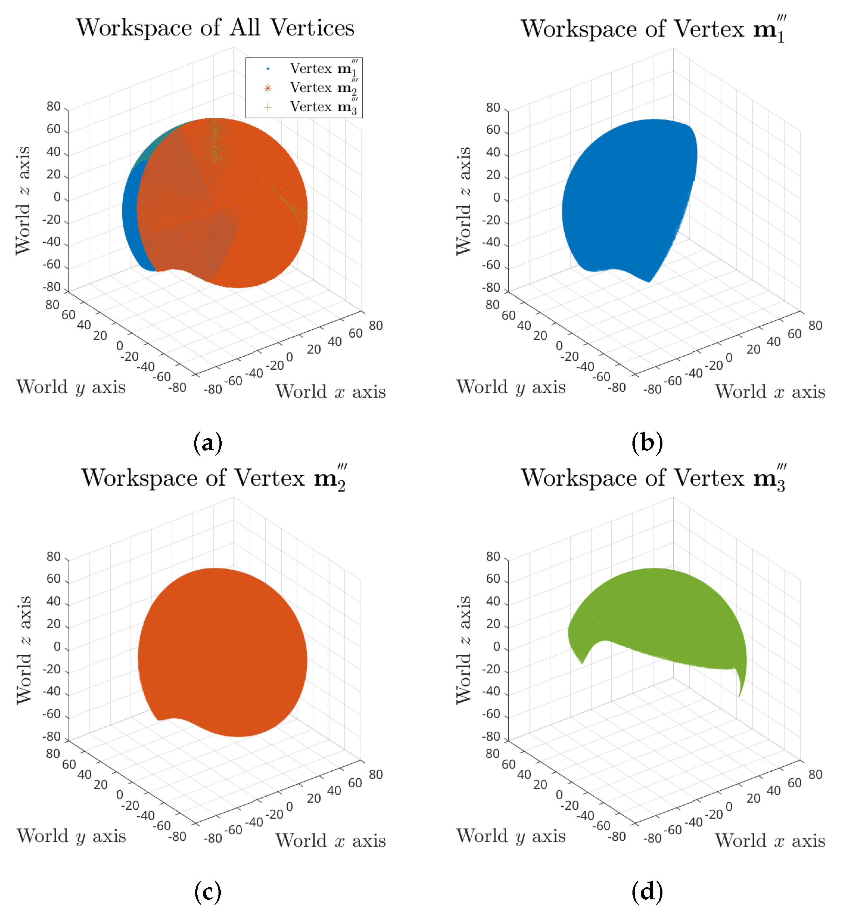 Biomimetics 06 00030 g005