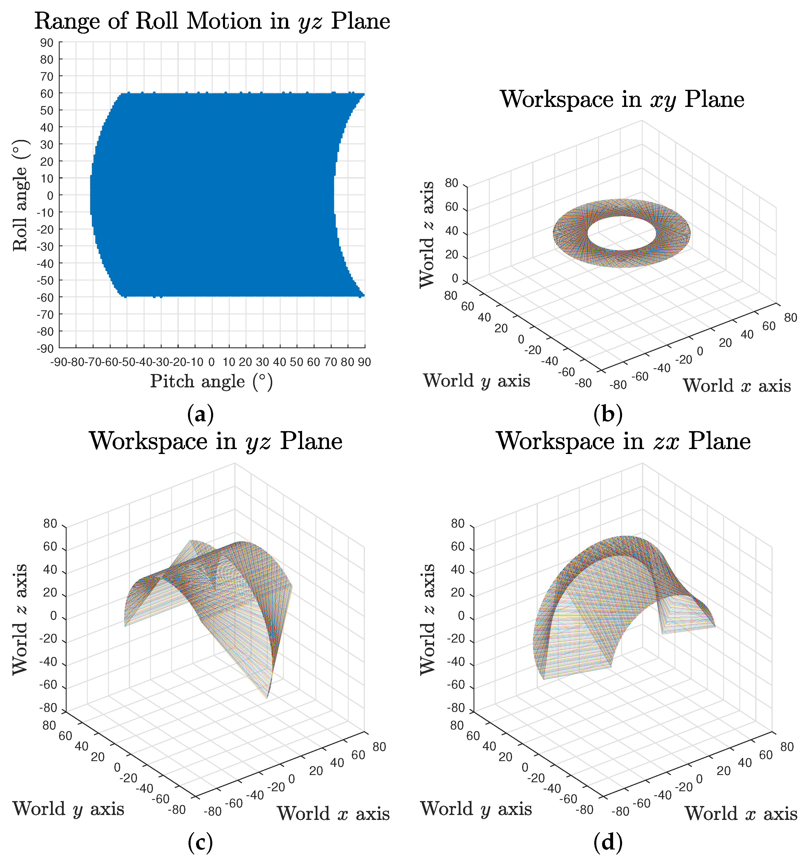 Biomimetics 06 00030 g006