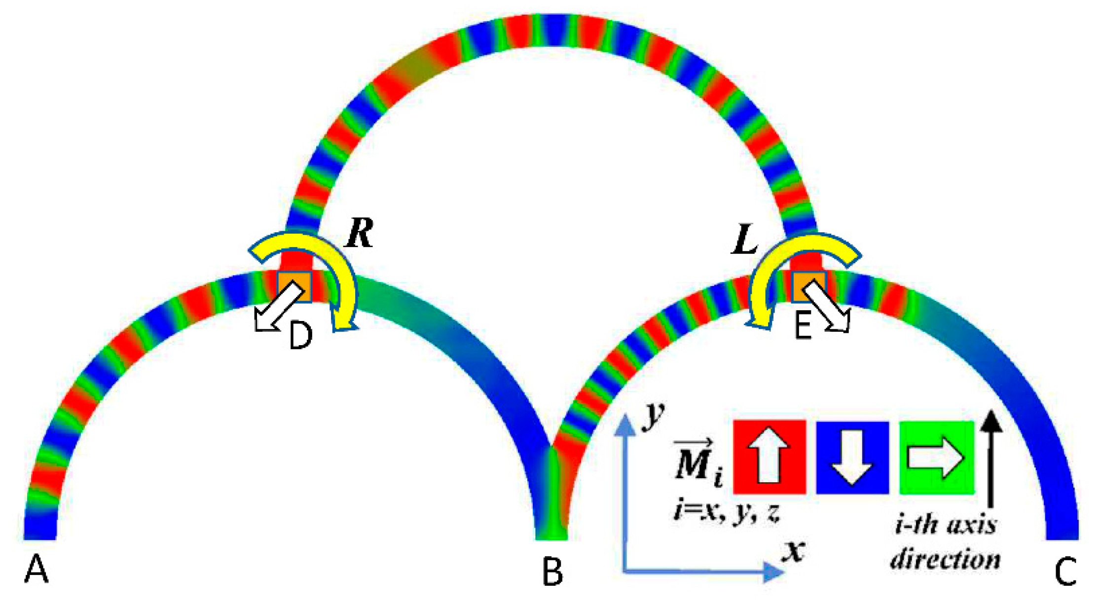 Biomimetics 06 00032 g001