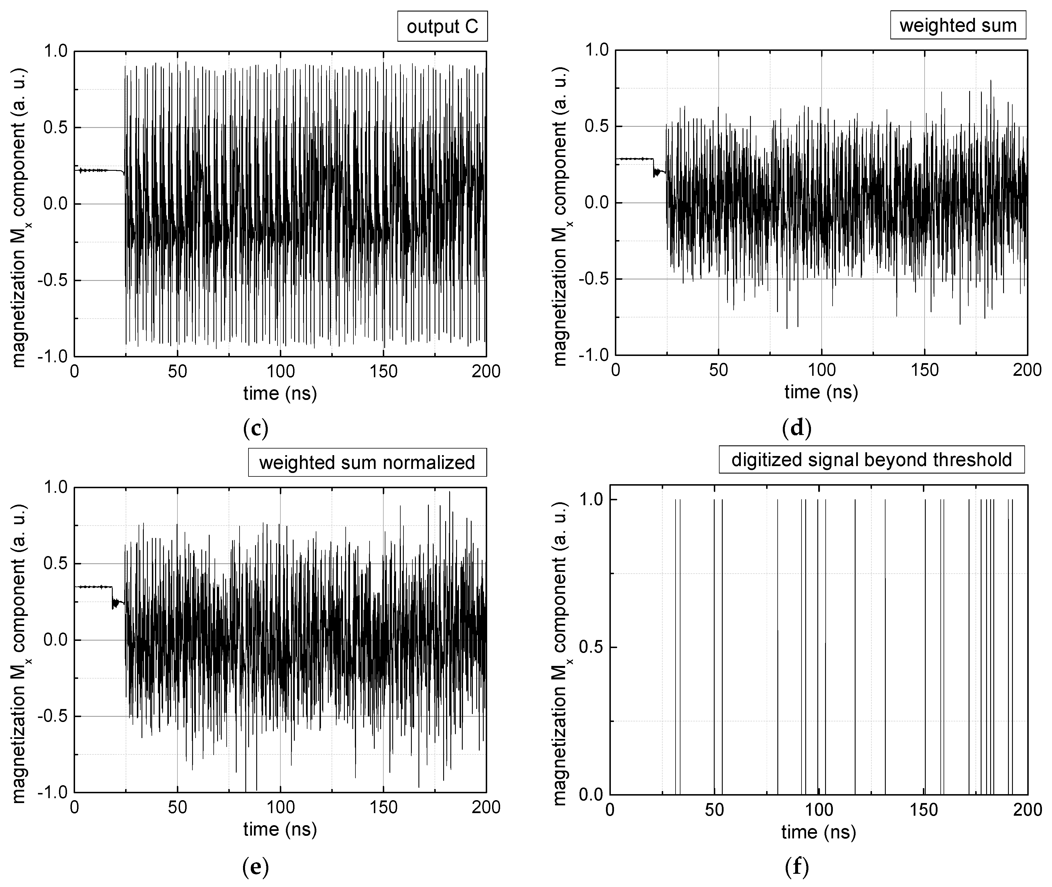 Biomimetics 06 00032 g002b