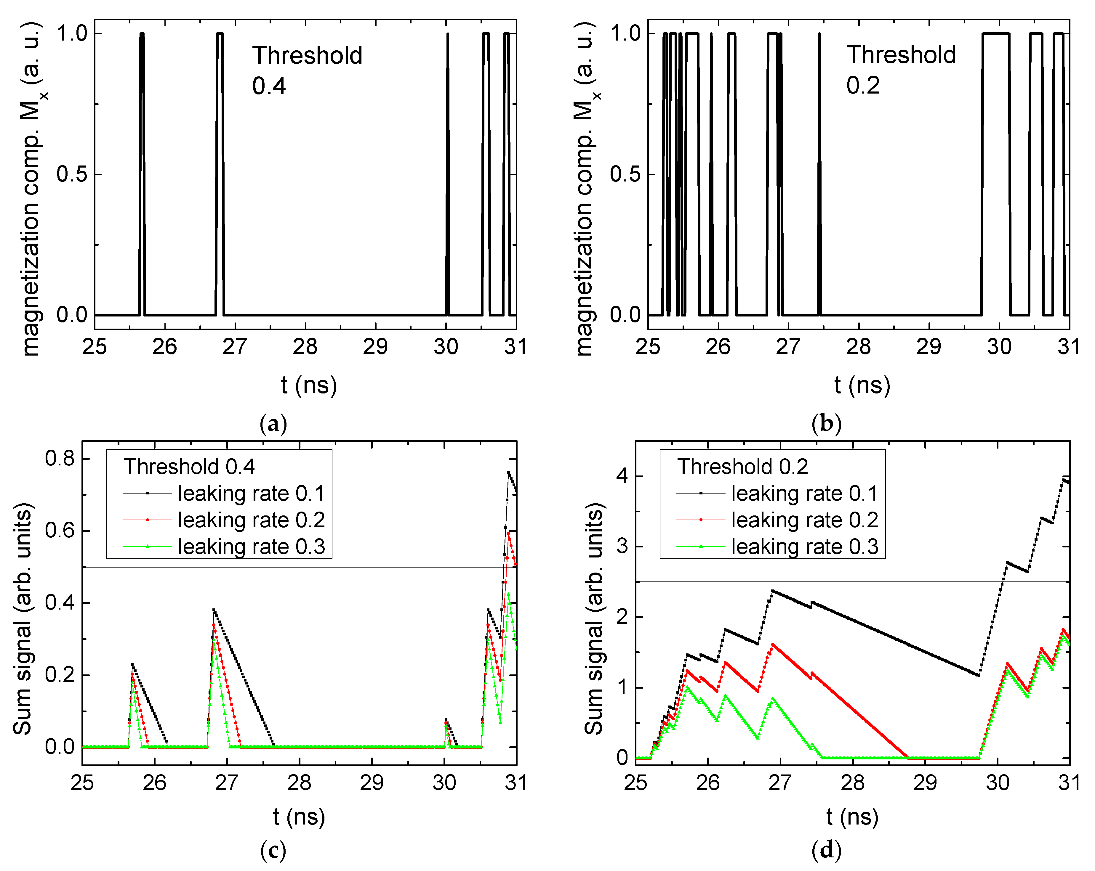 Biomimetics 06 00032 g003