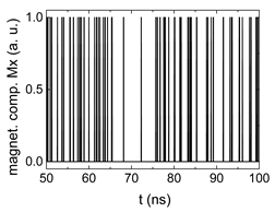 Biomimetics 06 00032 i004