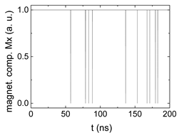 Biomimetics 06 00032 i014