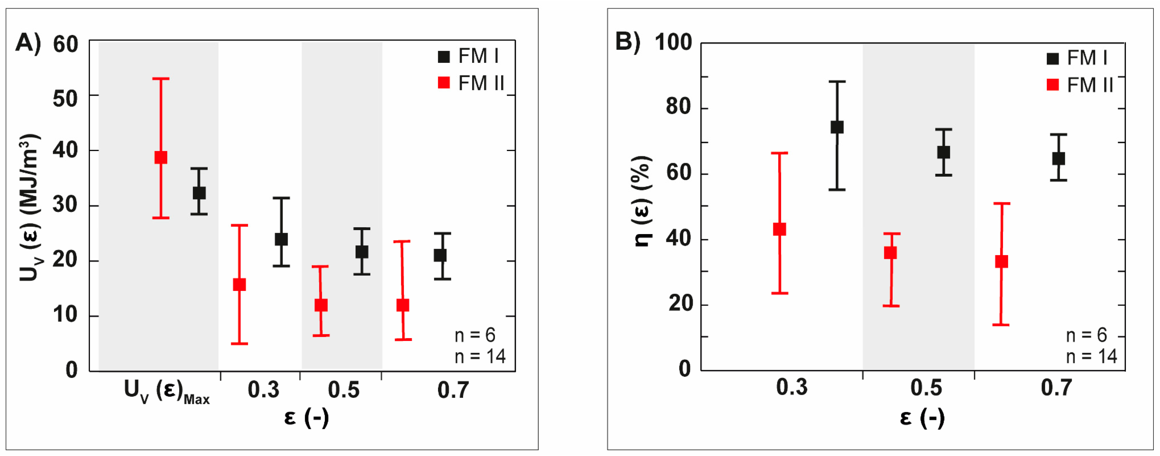 Biomimetics 06 00036 g013