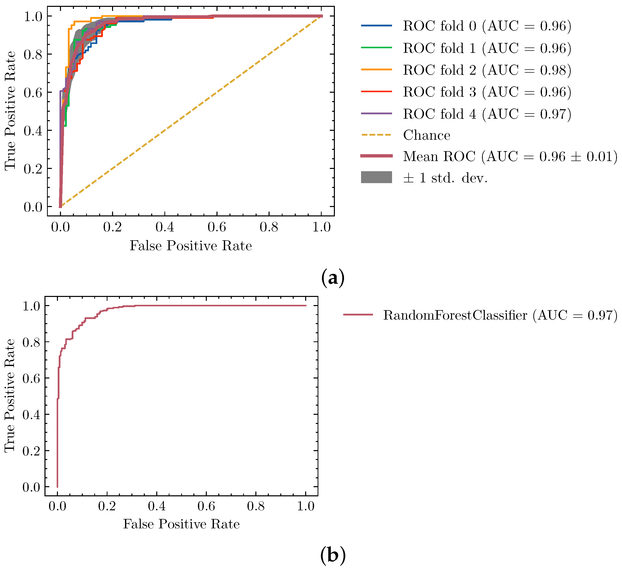 Biomimetics 06 00037 g004 Biomimetics 06 00037 g004