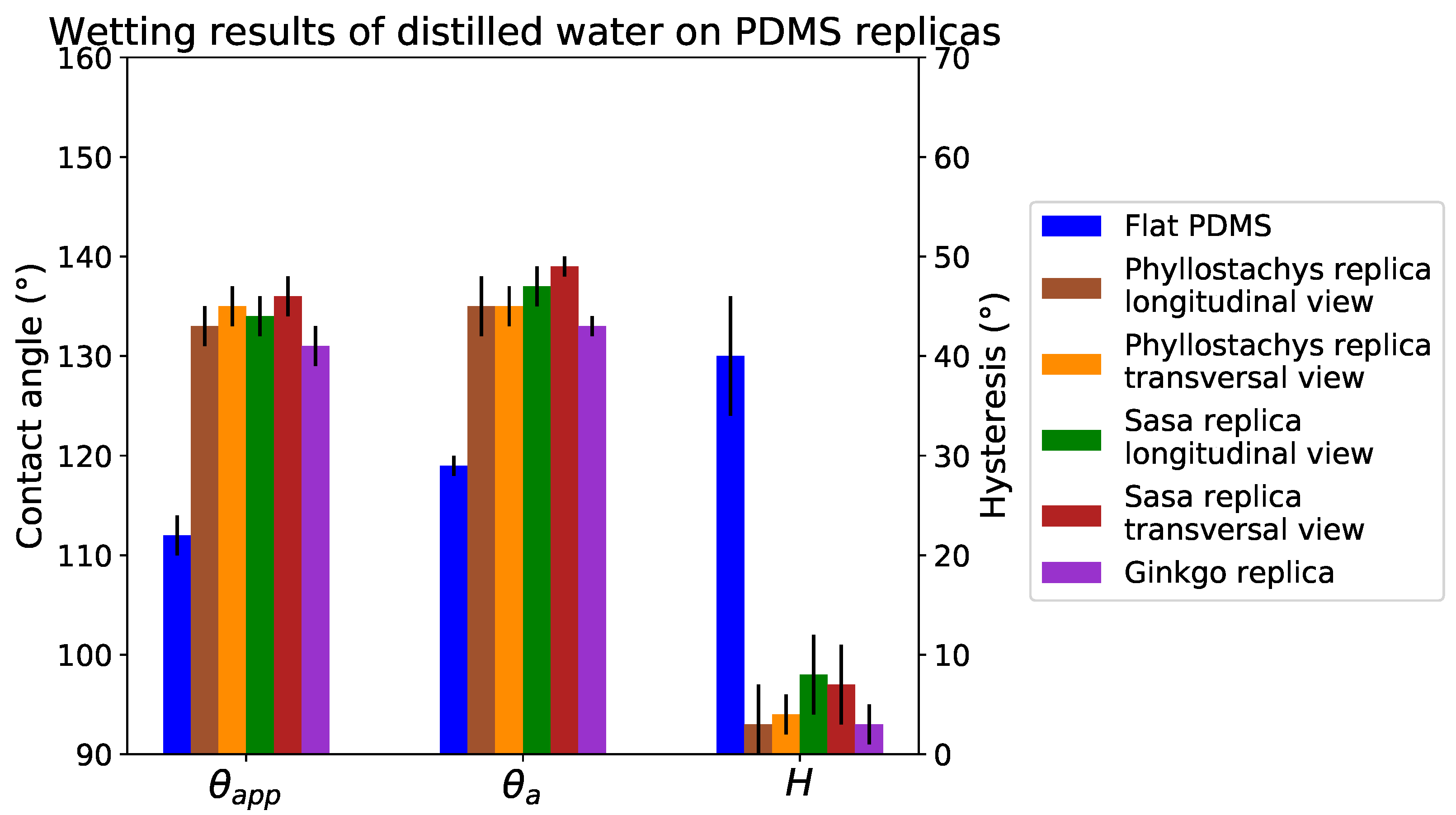 Biomimetics 06 00038 g010