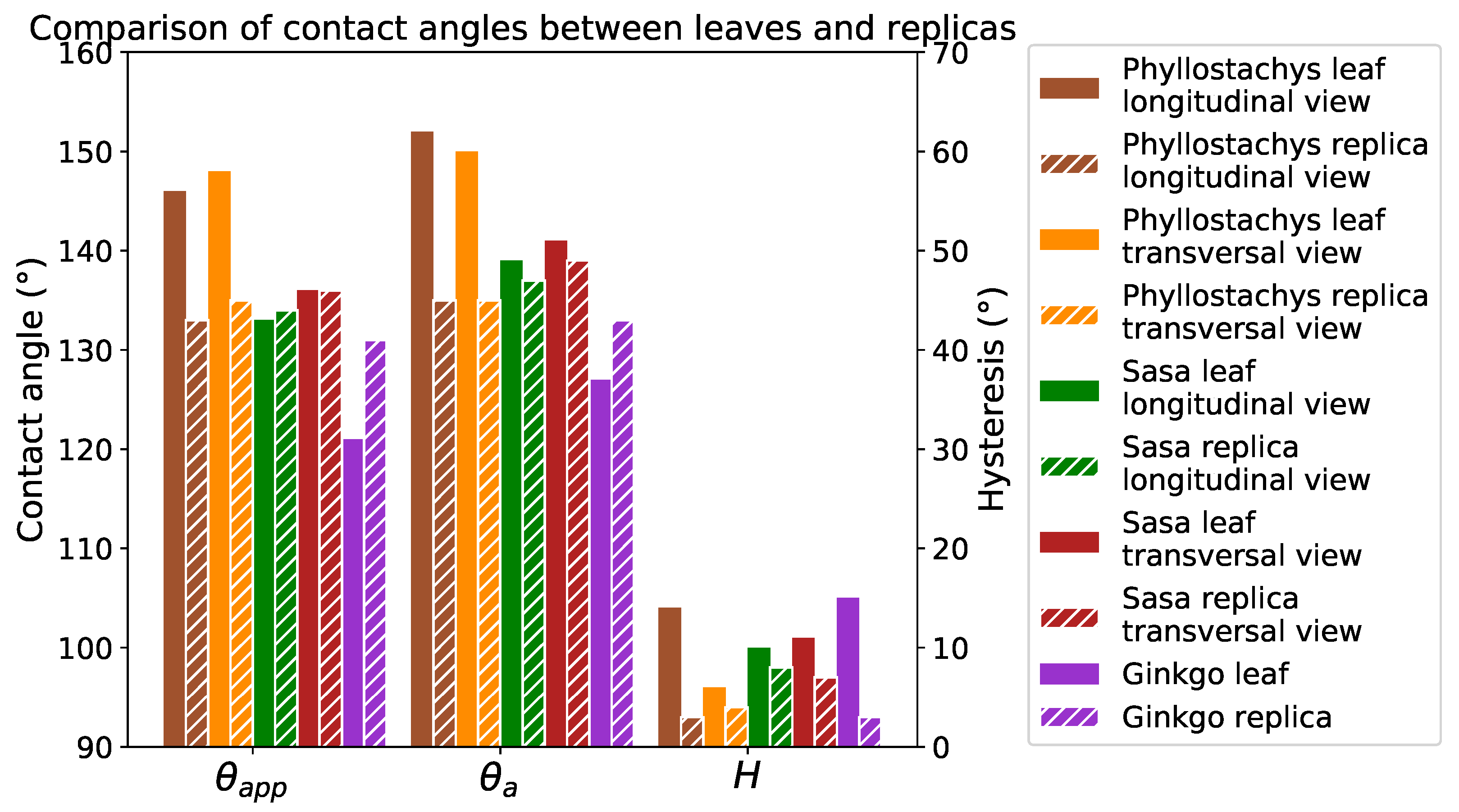 Biomimetics 06 00038 g011