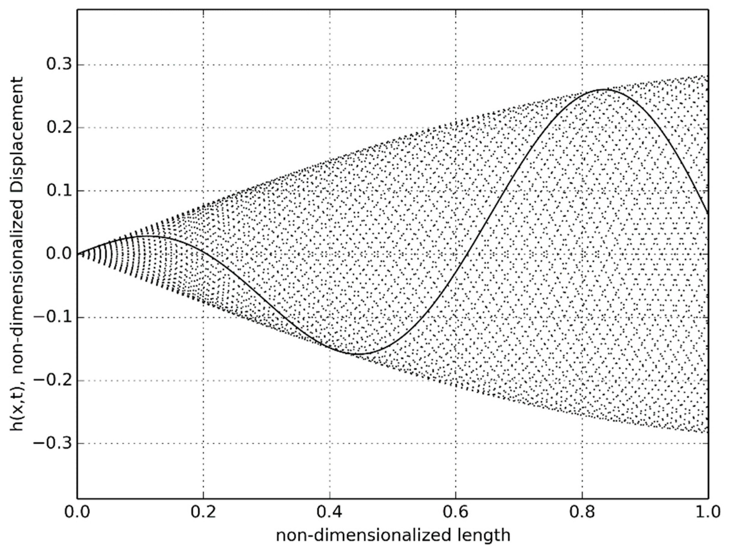 Biomimetics 06 00039 g002 Biomimetics 06 00039 g002