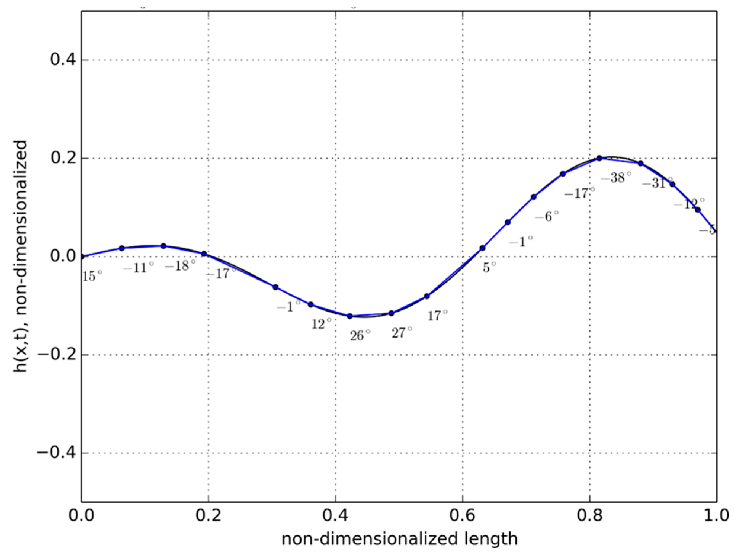 Biomimetics 06 00039 g005 Biomimetics 06 00039 g005