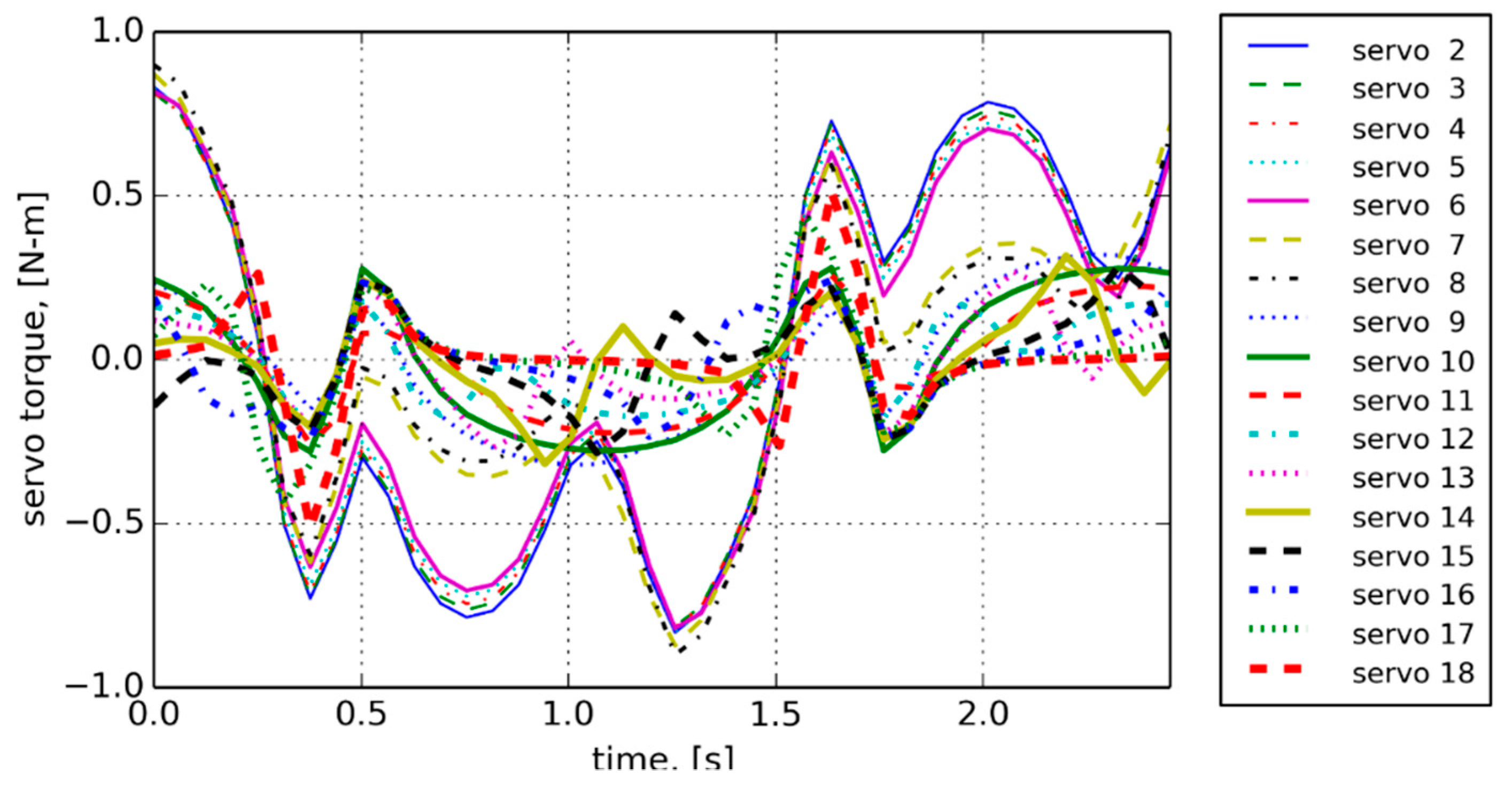 Biomimetics 06 00039 g006 Biomimetics 06 00039 g006