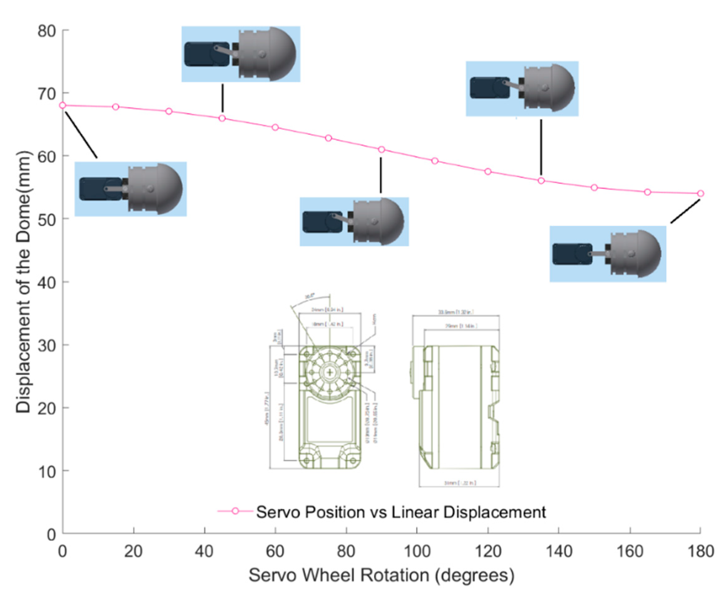 Biomimetics 06 00039 g010 Biomimetics 06 00039 g010
