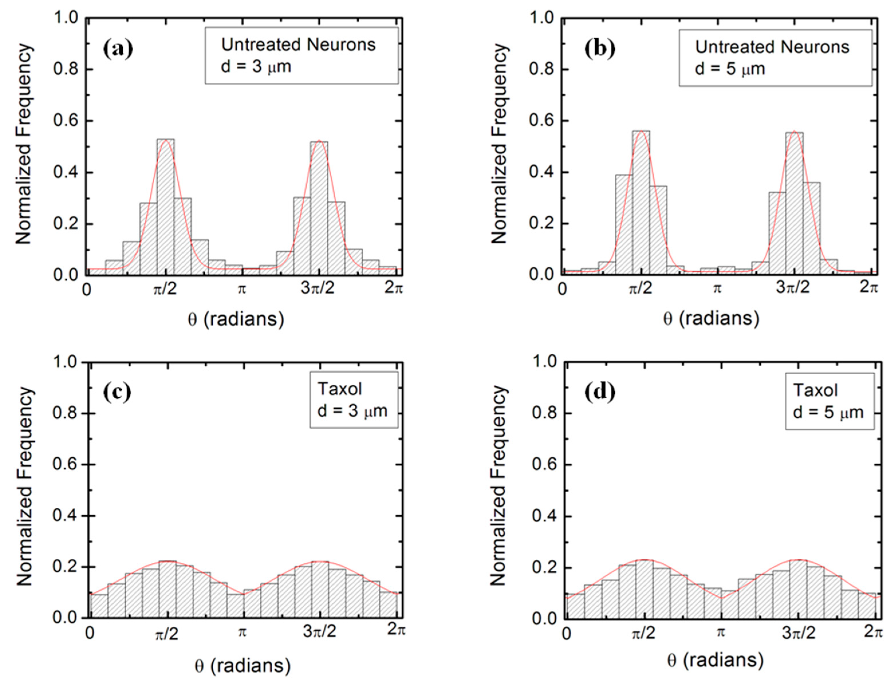 Biomimetics 06 00041 g003