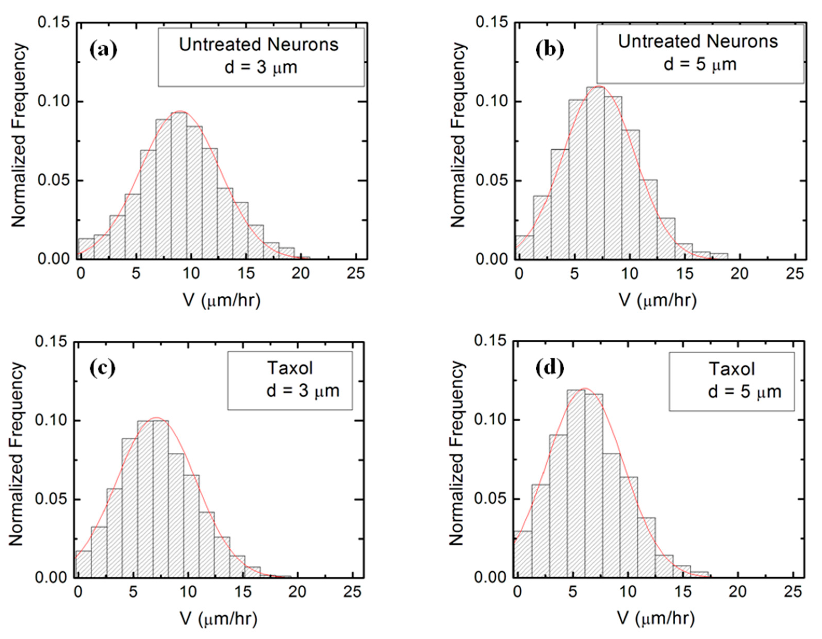 Biomimetics 06 00041 g004