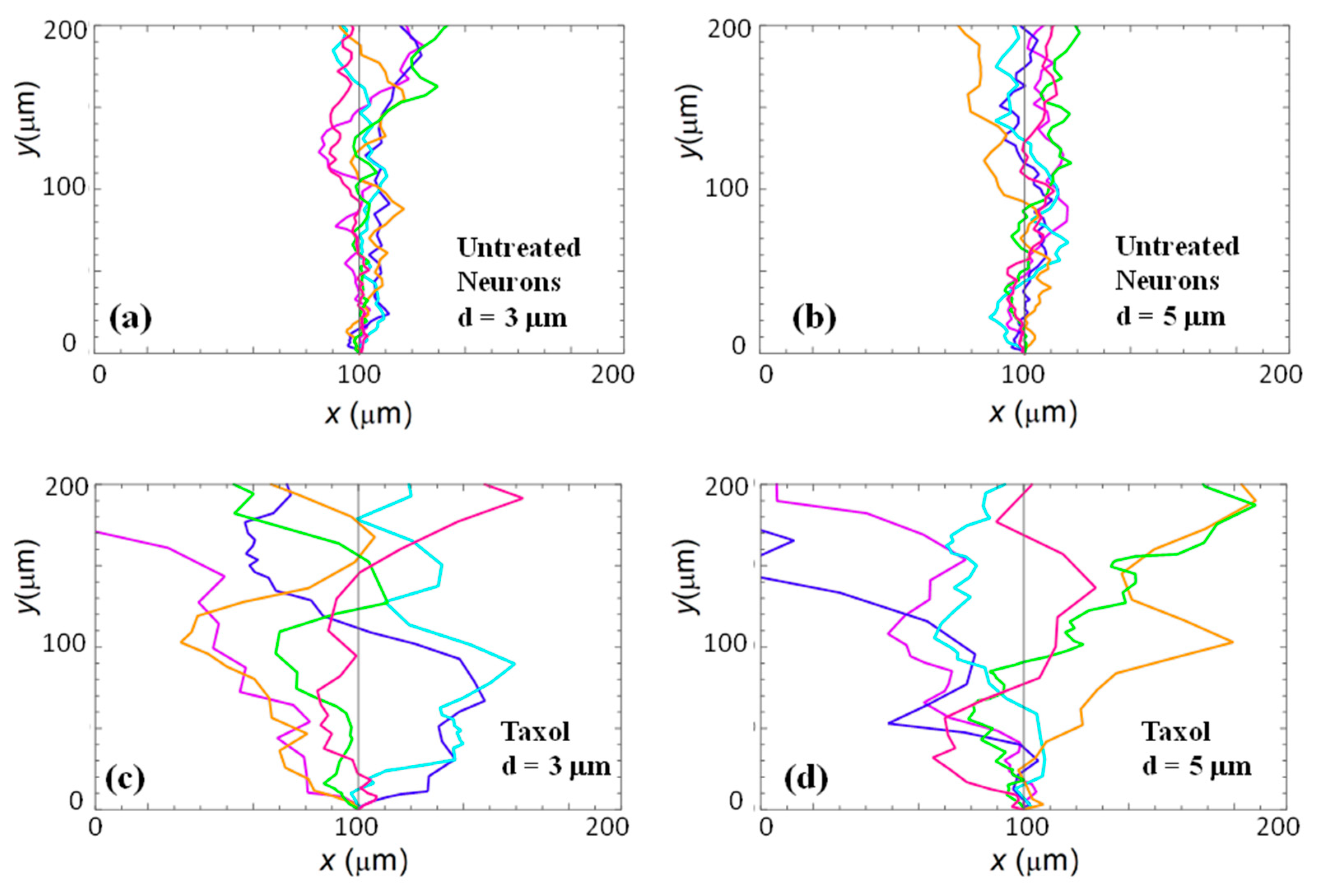 Biomimetics 06 00041 g005