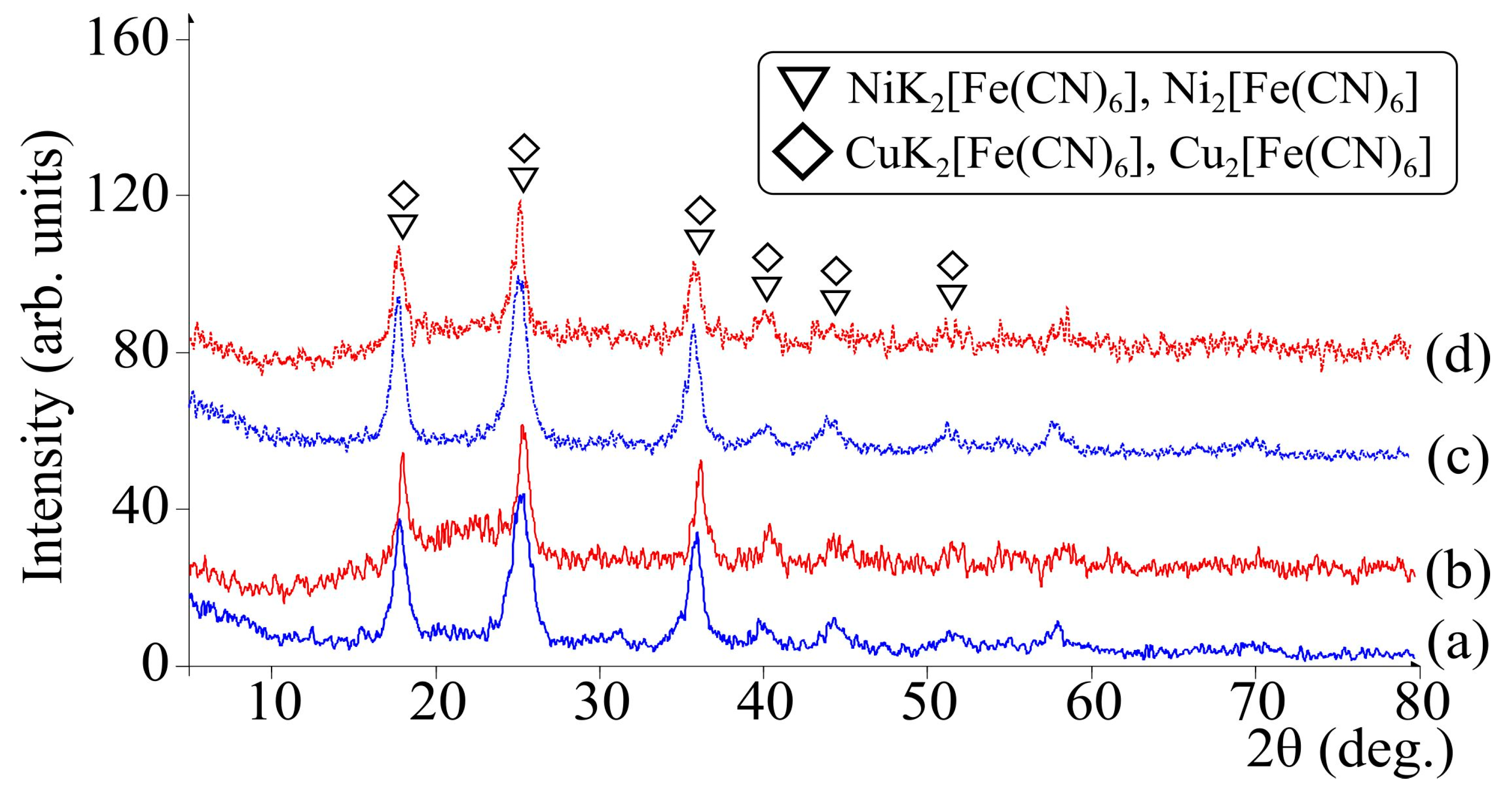 Biomimetics 06 00045 g004