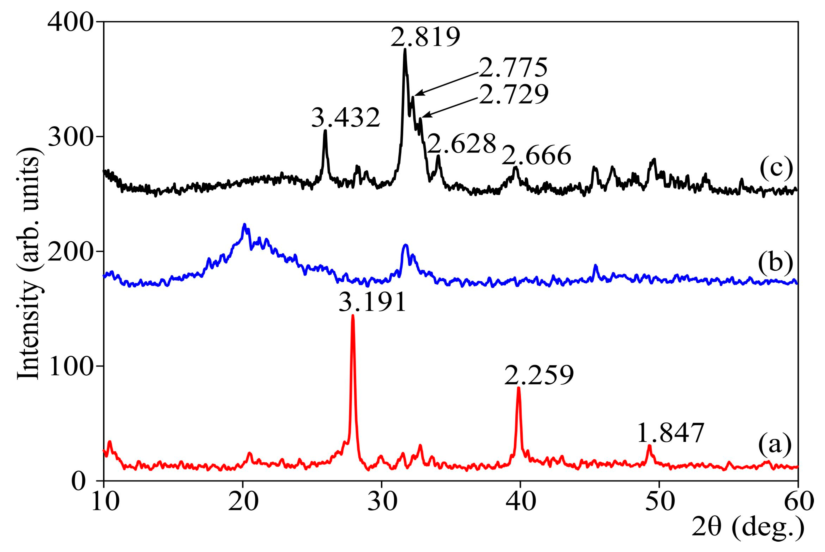Biomimetics 06 00045 g006
