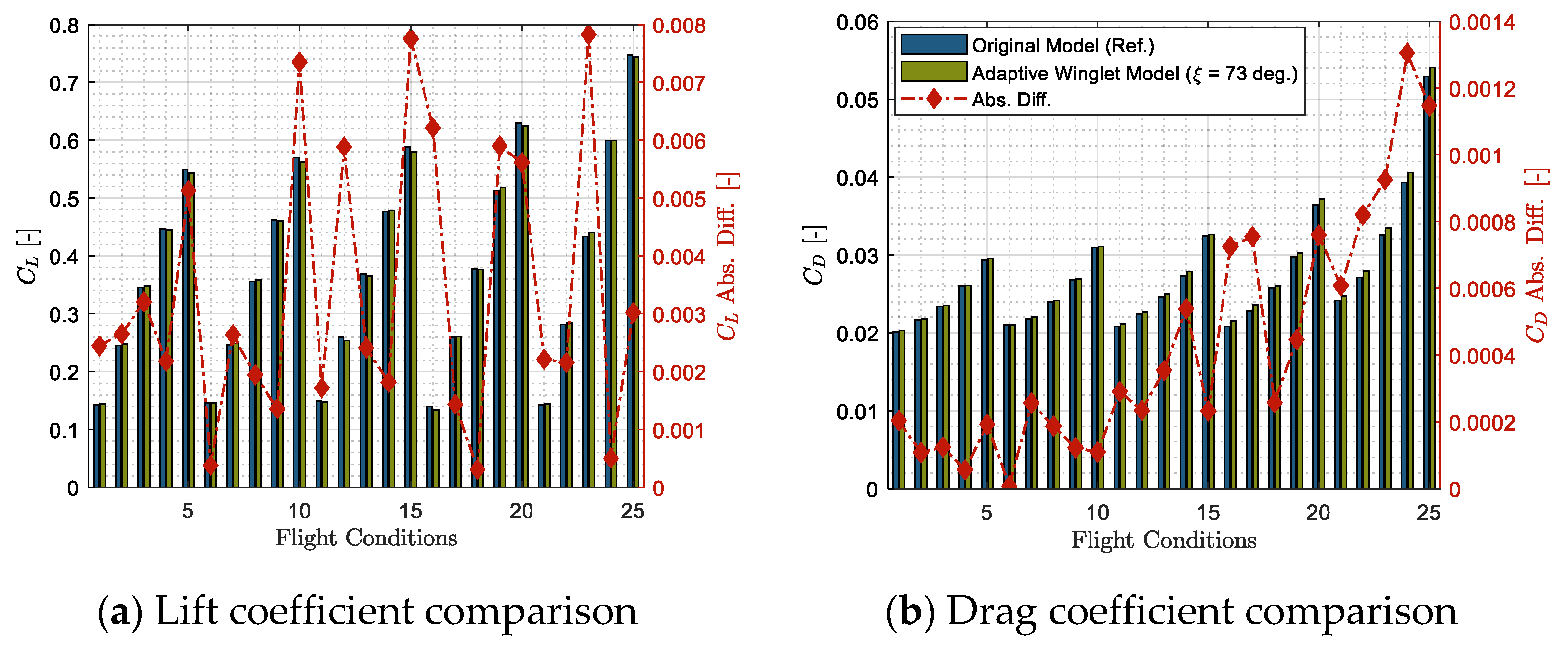 Biomimetics 06 00054 g006