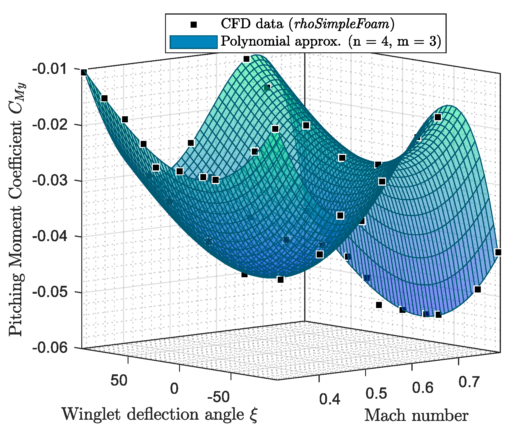 Biomimetics 06 00054 g008