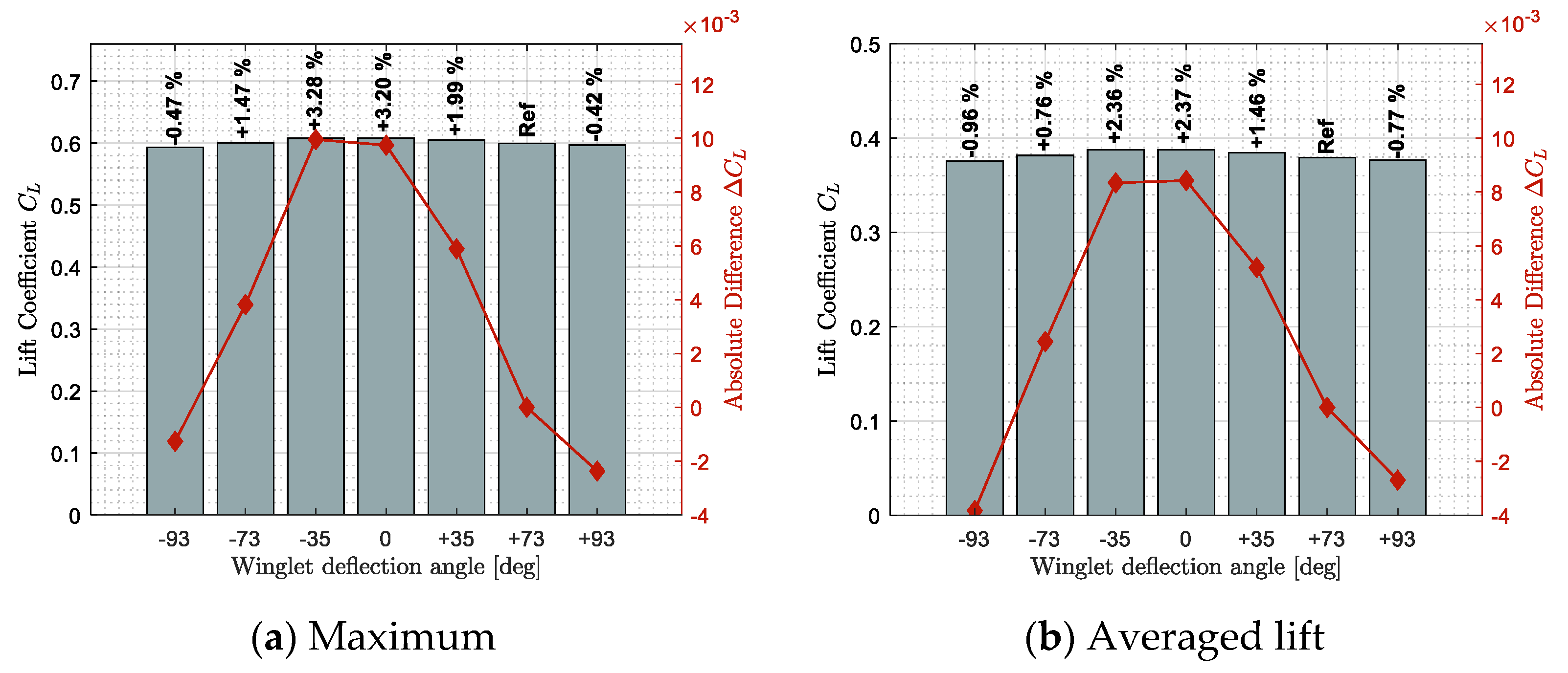 Biomimetics 06 00054 g009