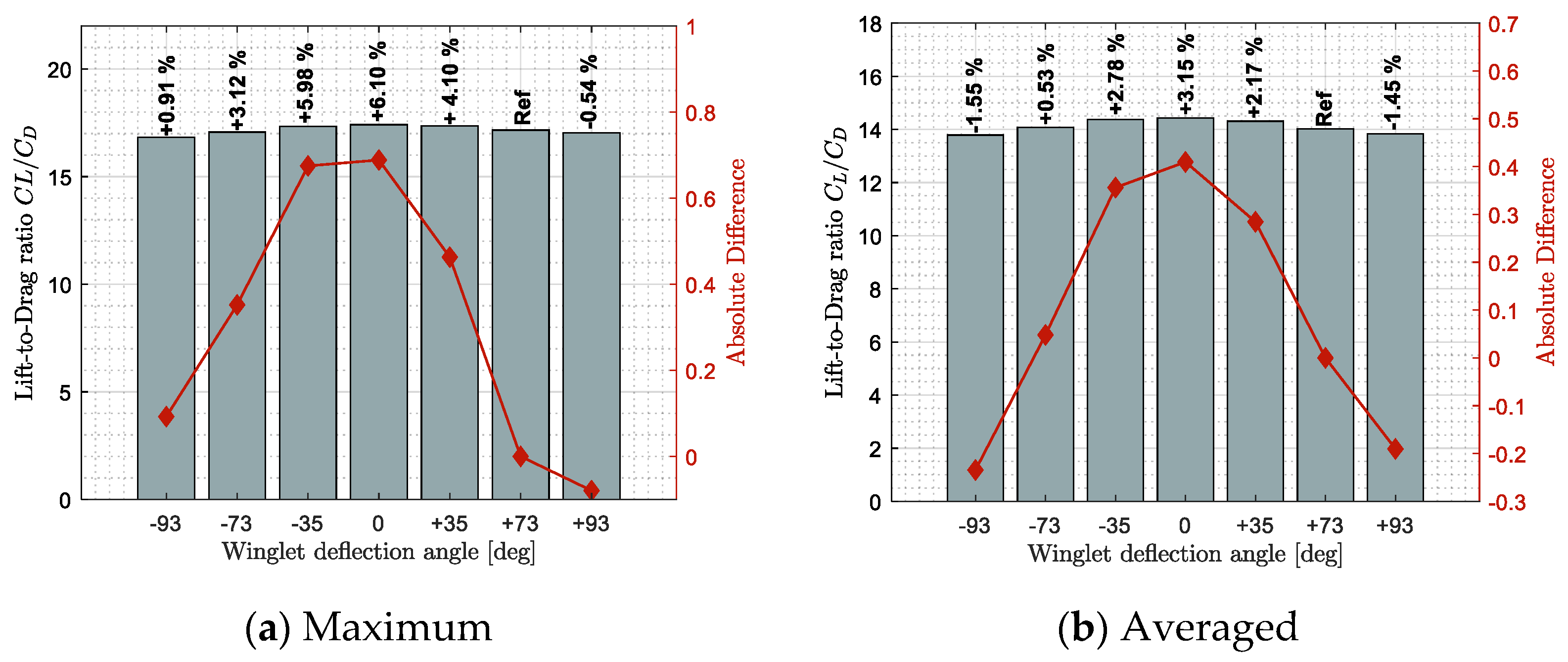 Biomimetics 06 00054 g011