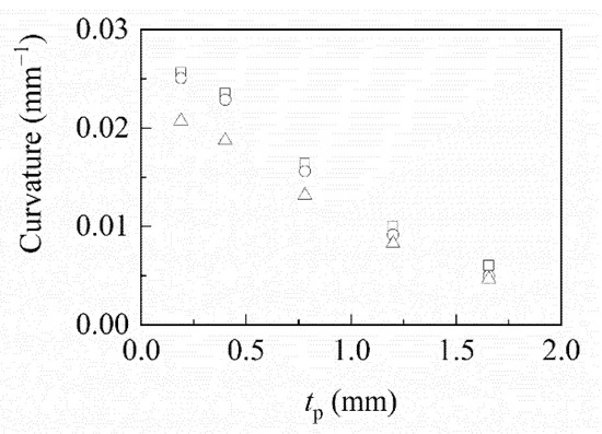 Biomimetics 06 00058 g0a1 550