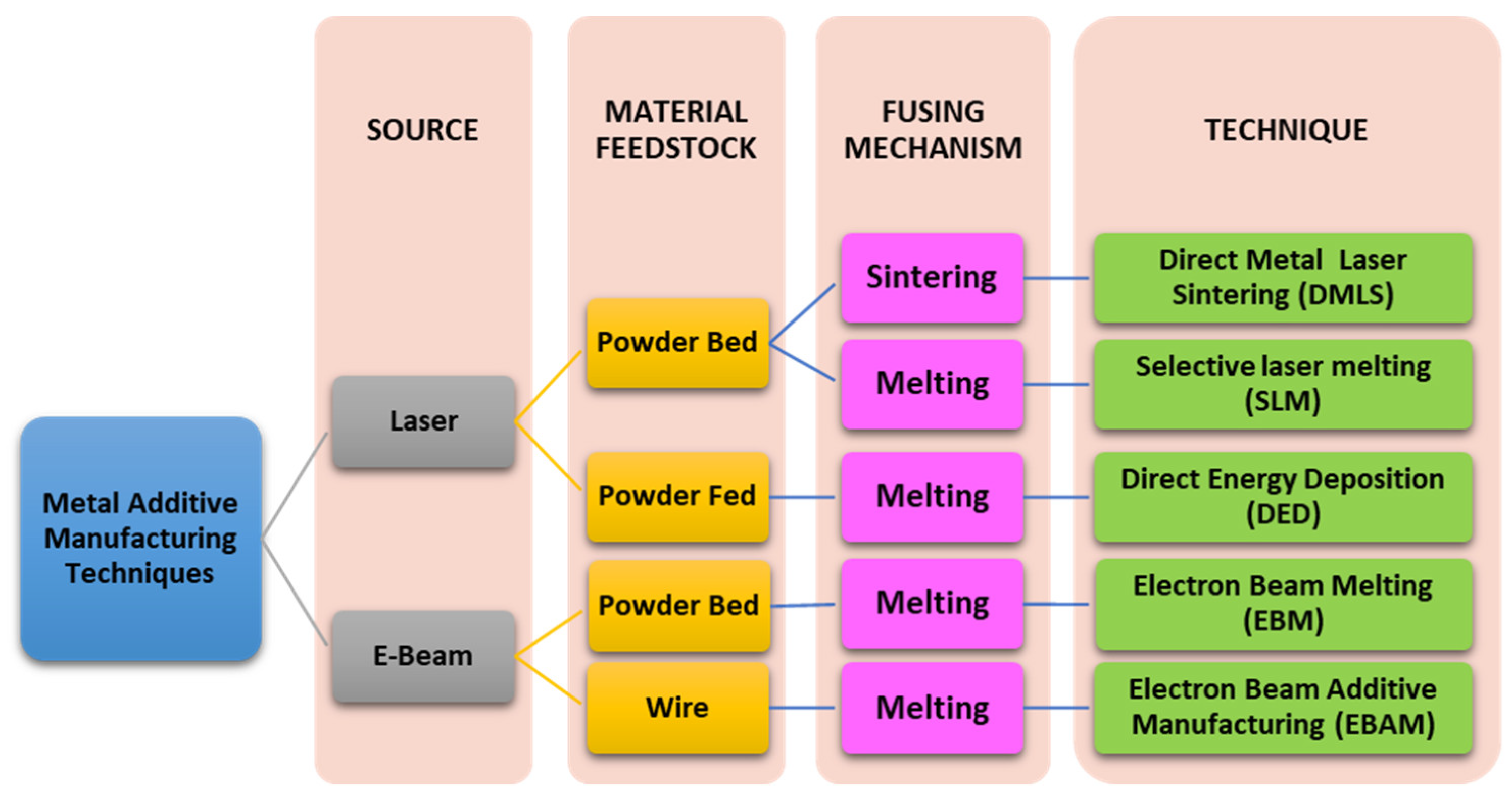 Biomimetics 06 00065 g005