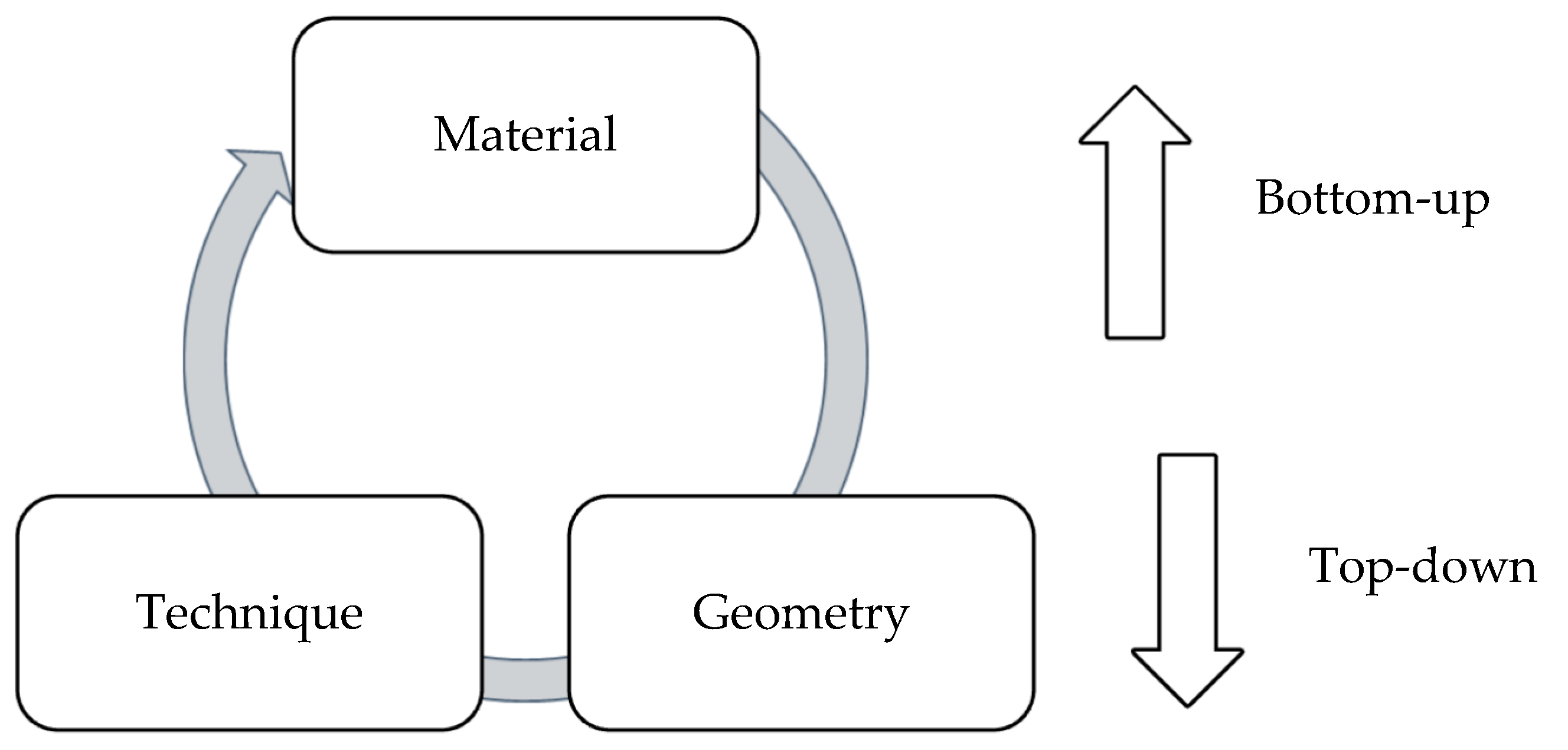 Biomimetics 06 00068 g005