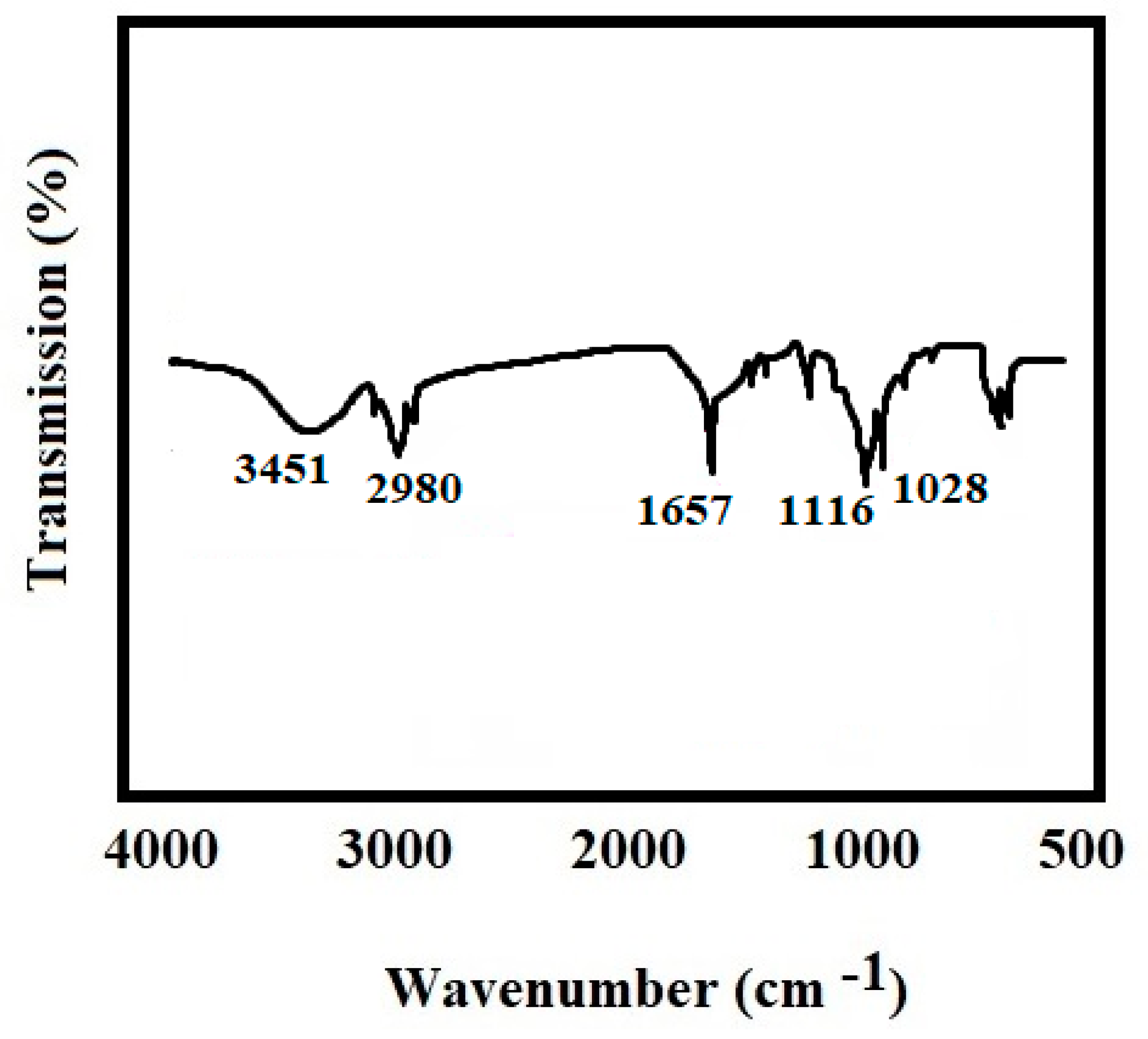 Biomimetics 07 00004 g005