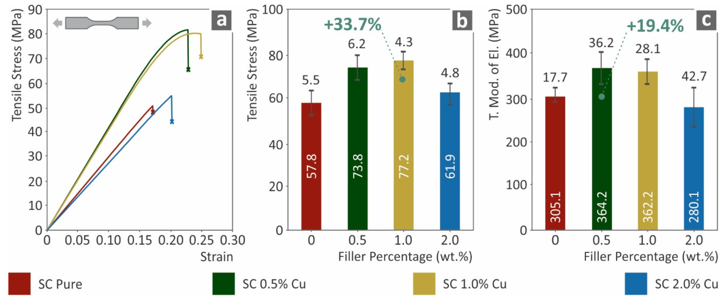 Biomimetics 07 00008 g003