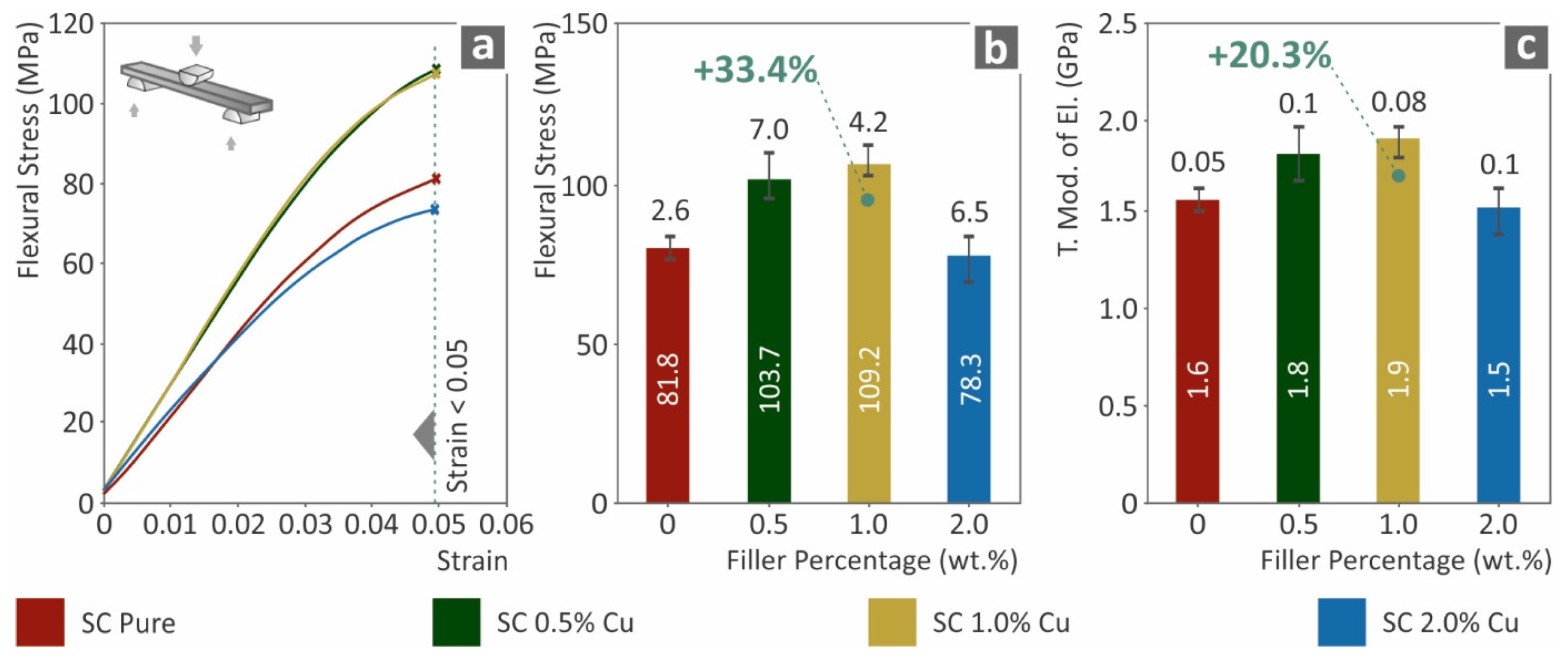 Biomimetics 07 00008 g004