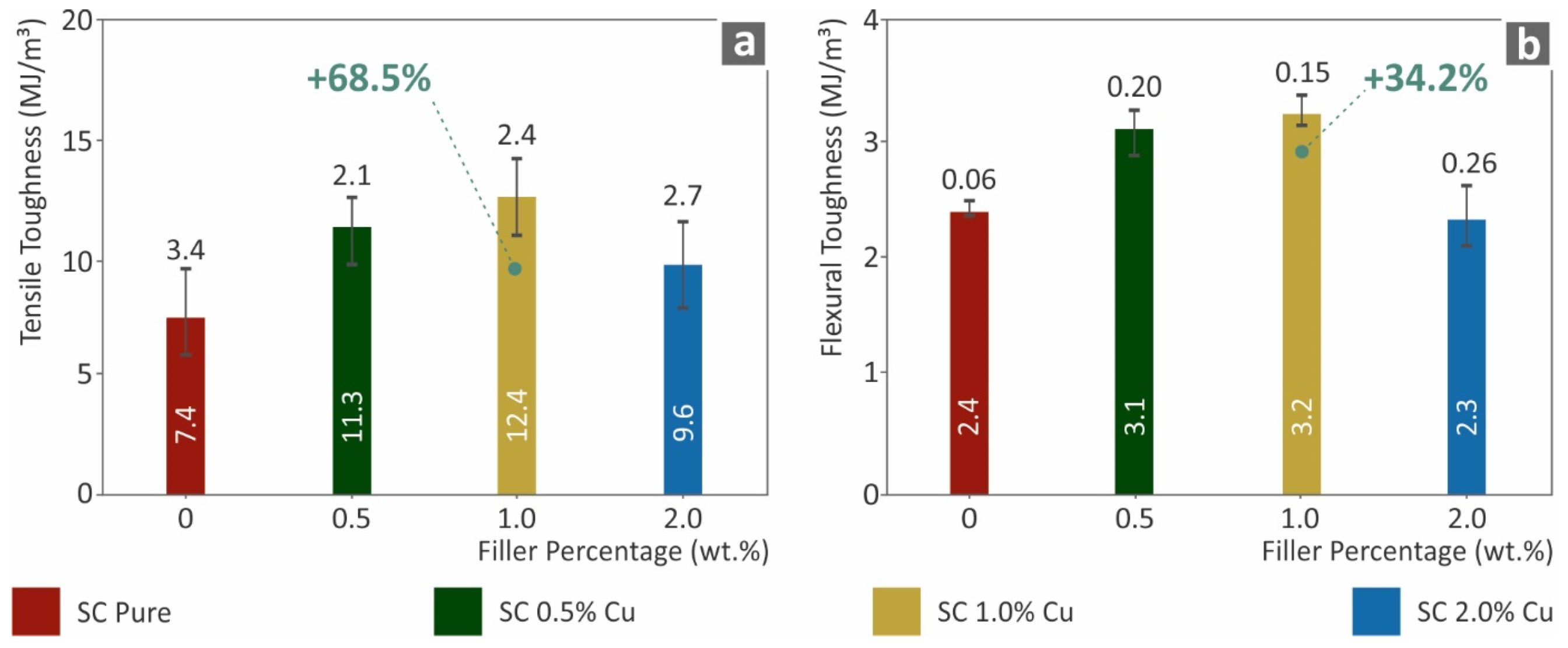 Biomimetics 07 00008 g005