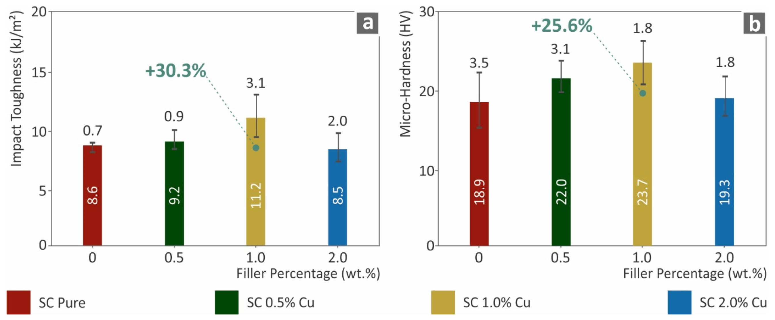 Biomimetics 07 00008 g006