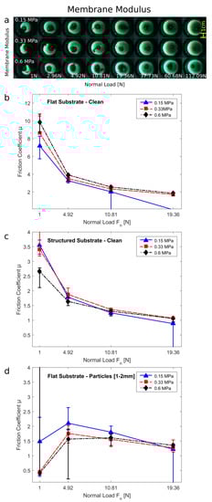 Biomimetics 07 00009 g003 550