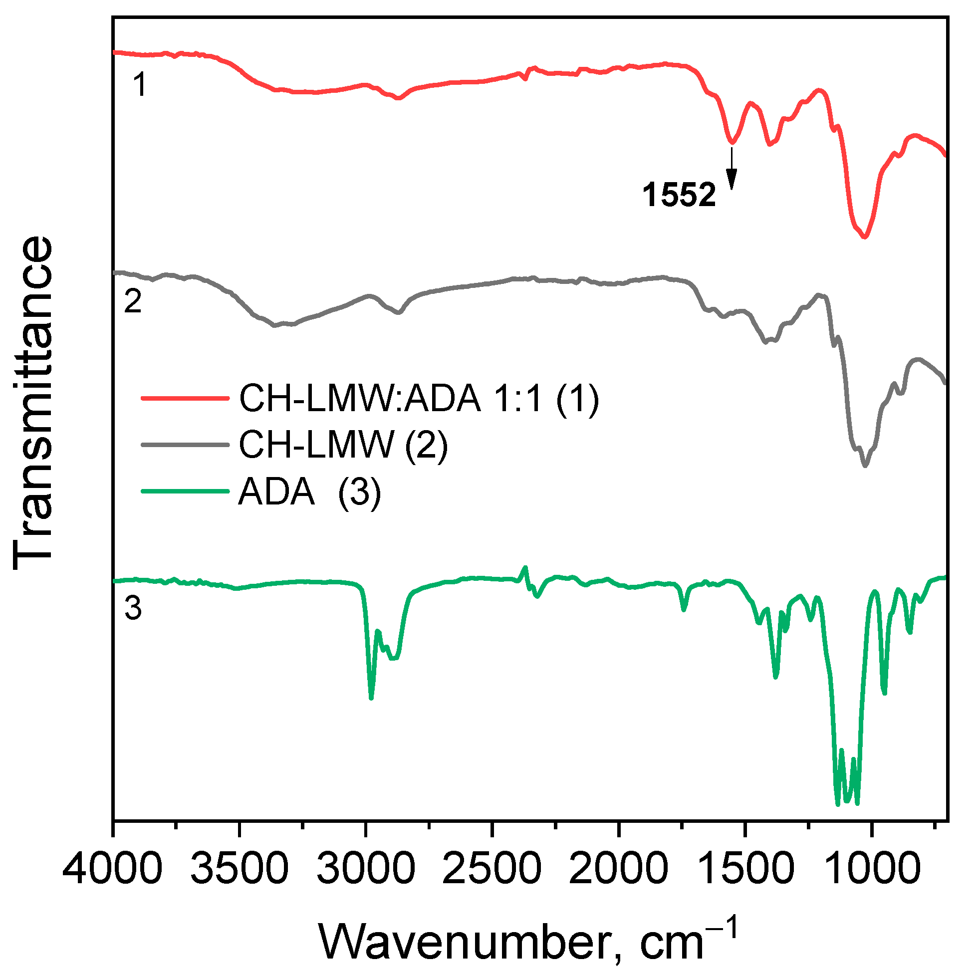 Biomimetics 07 00010 g003